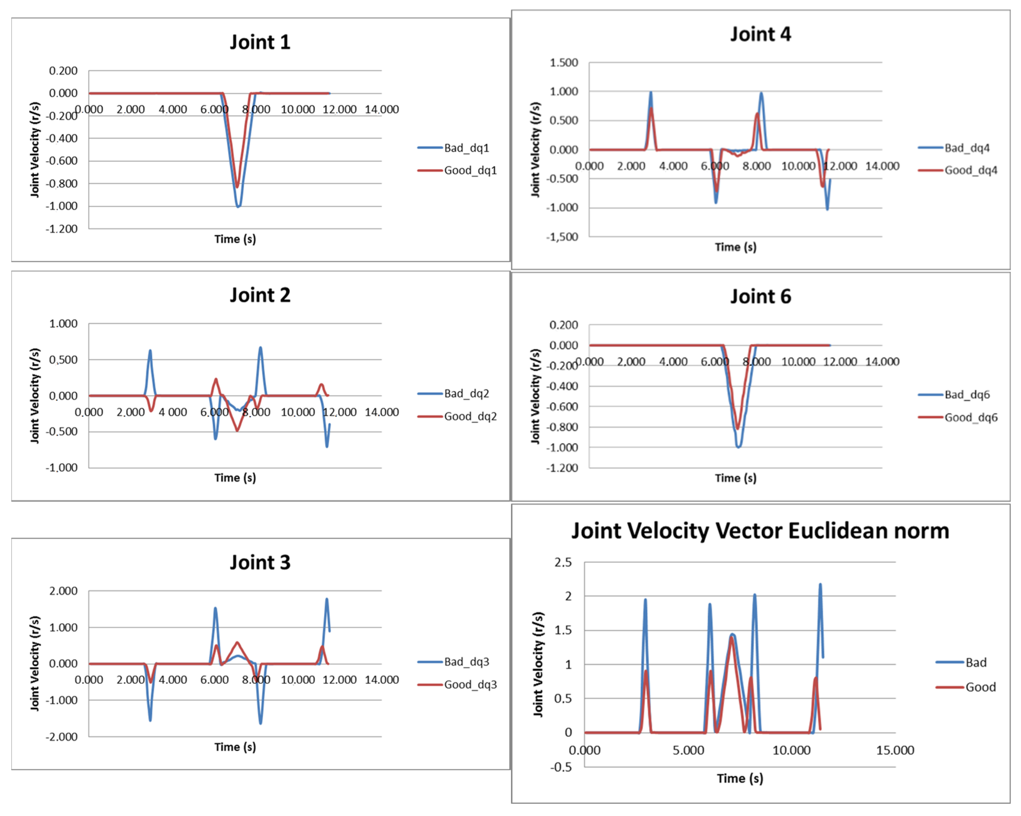 Applsci 12 09352 g010