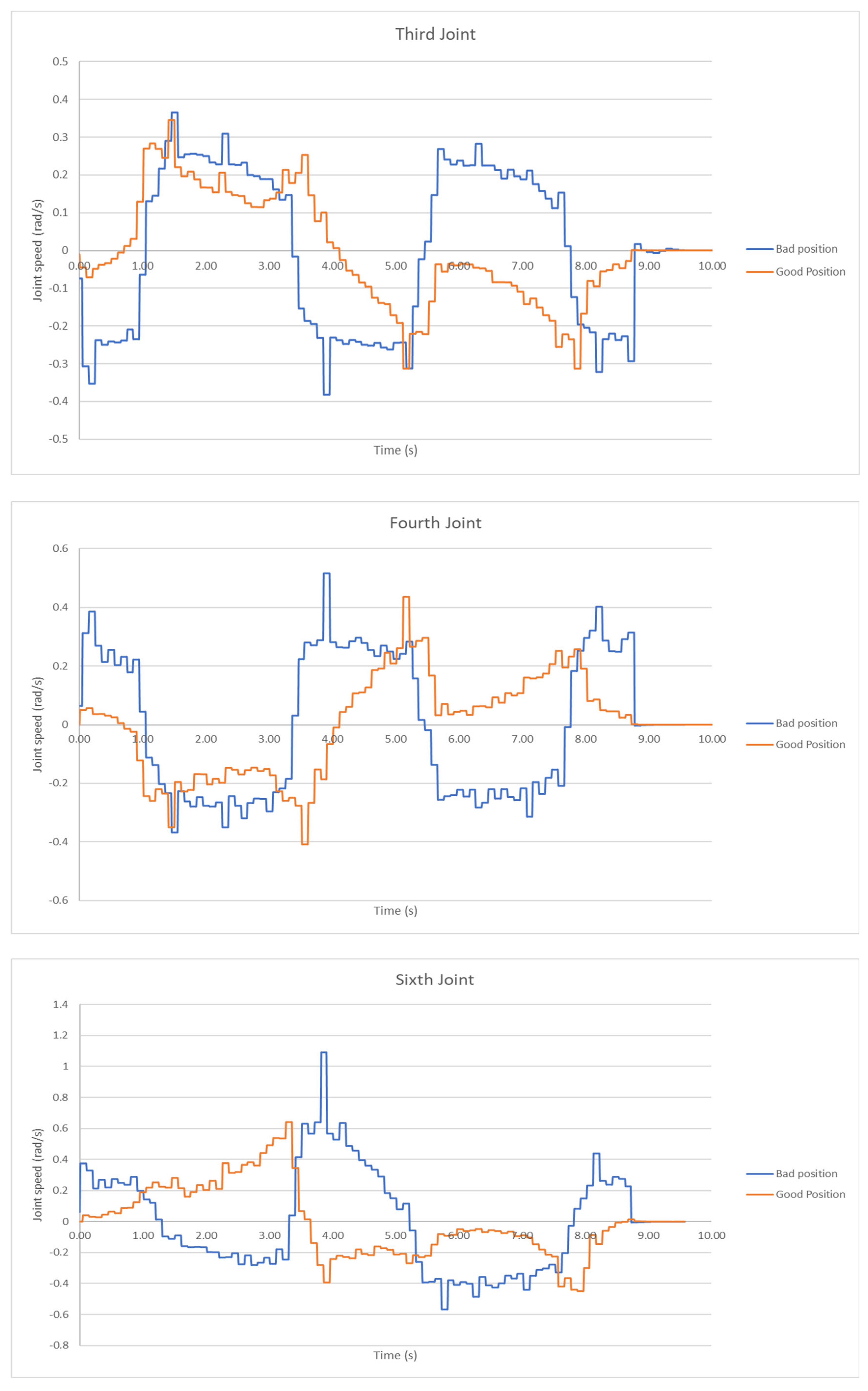 Applsci 12 09352 g011b