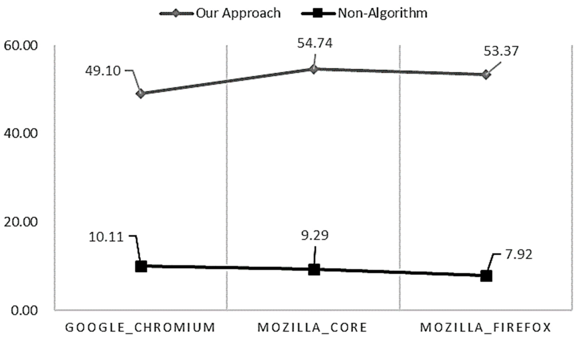 Applsci 12 09358 g012 550