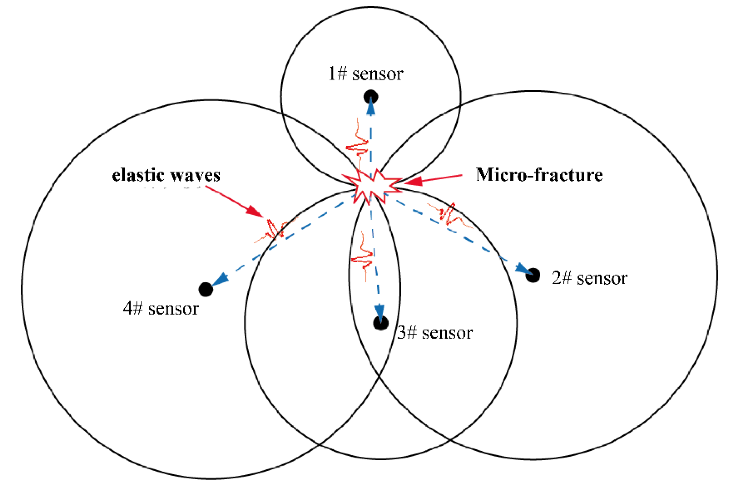 Applsci 12 09362 g002 550