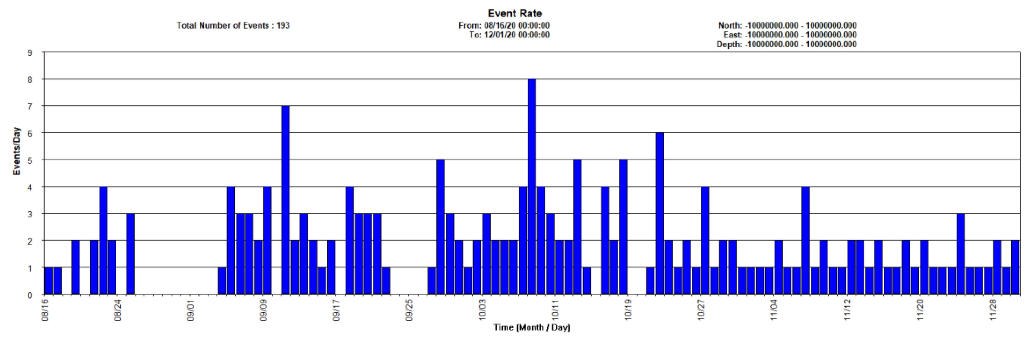 Applsci 12 09362 g006 550