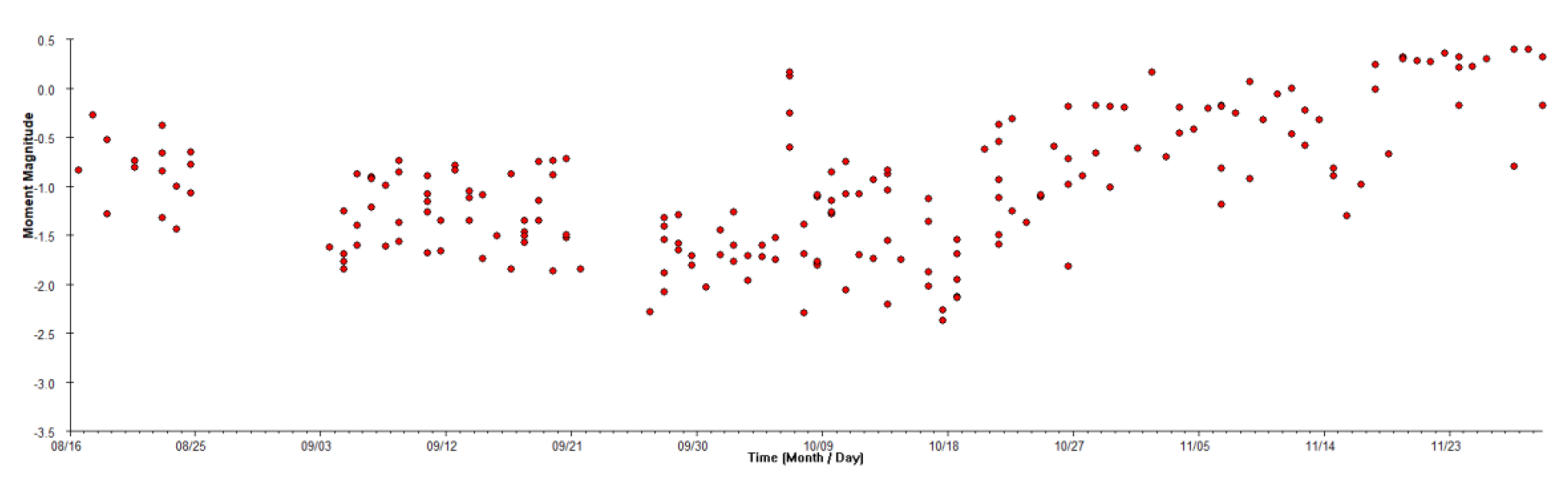 Applsci 12 09362 g007 550