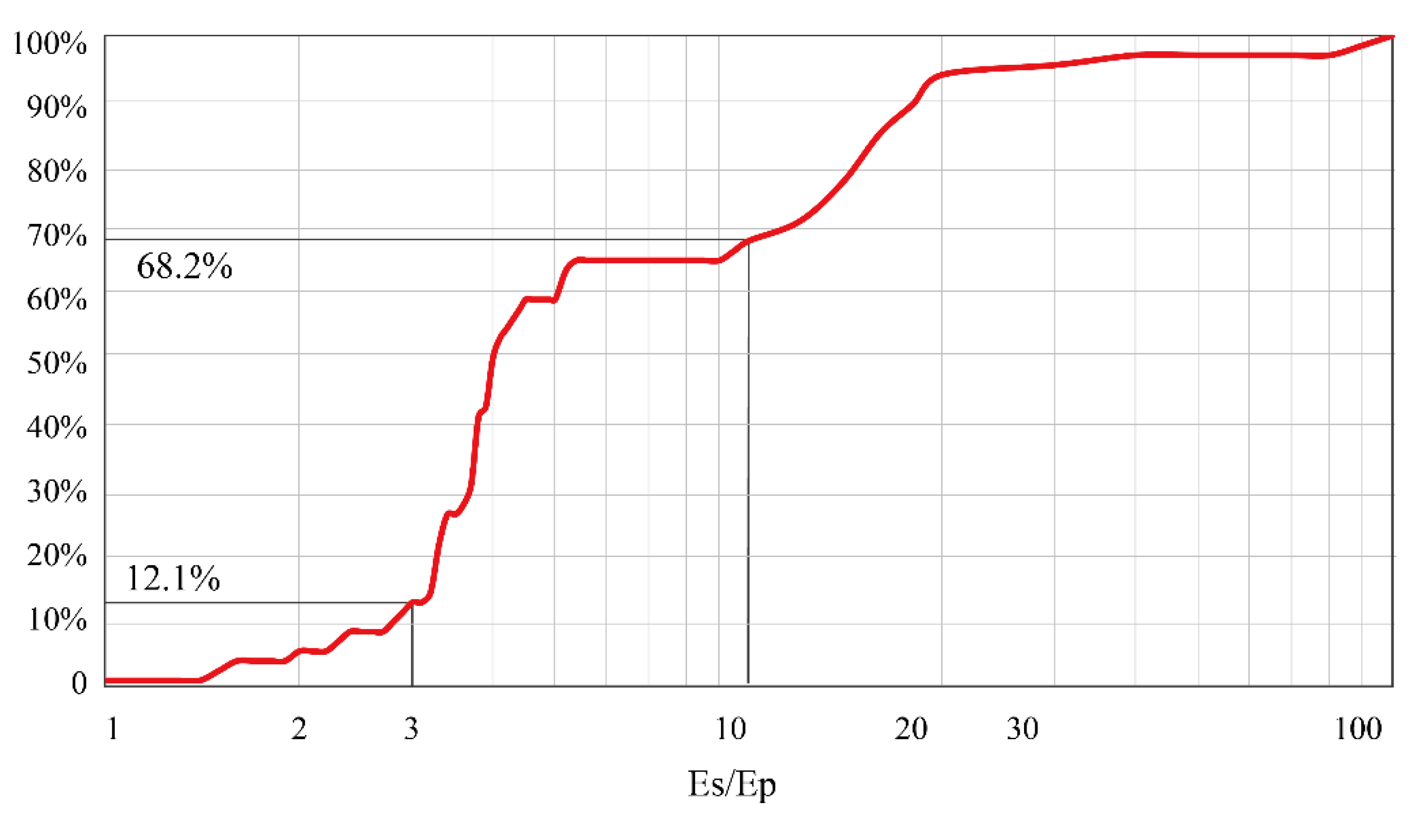 Applsci 12 09362 g012 550