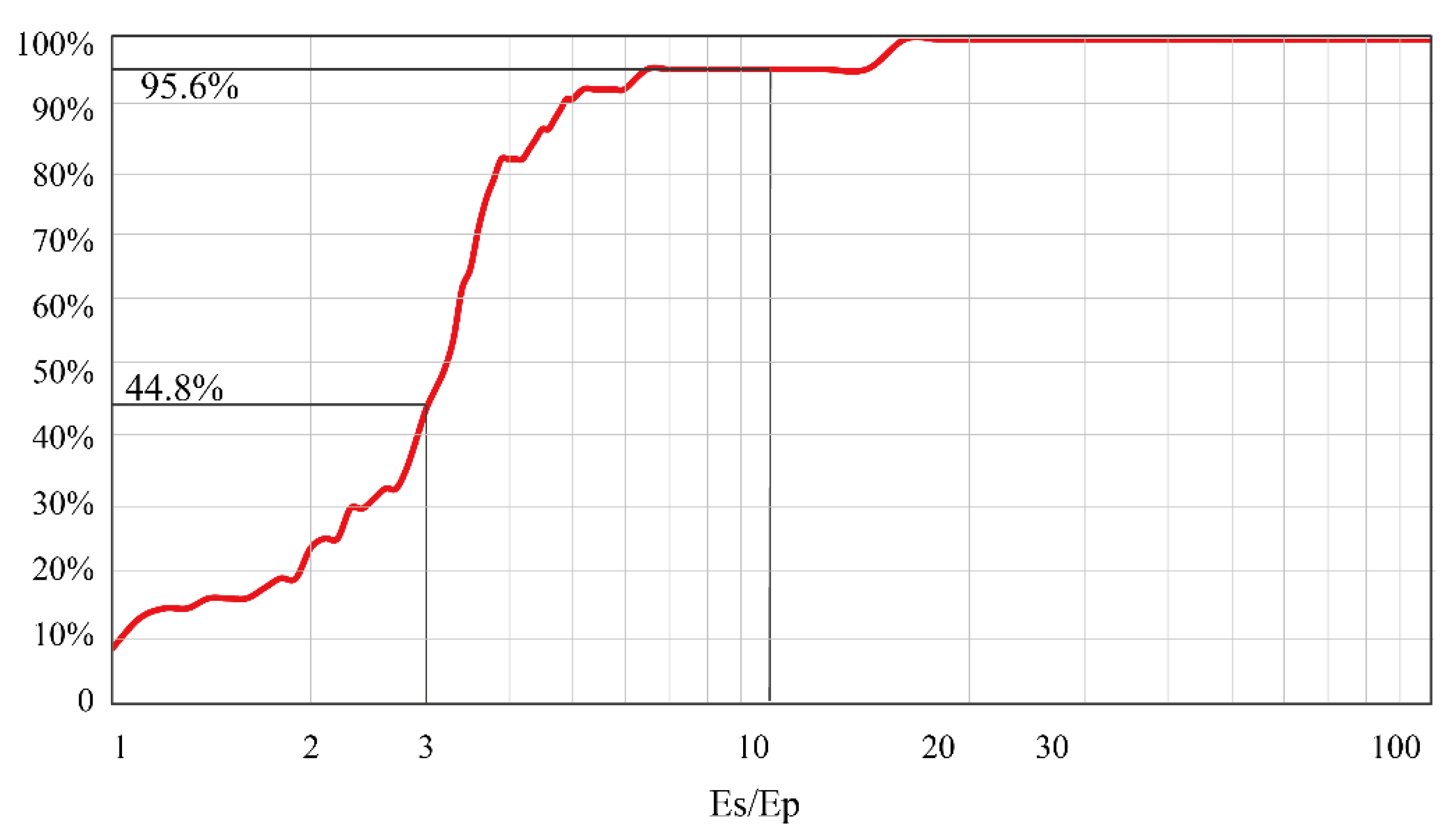 Applsci 12 09362 g016 550