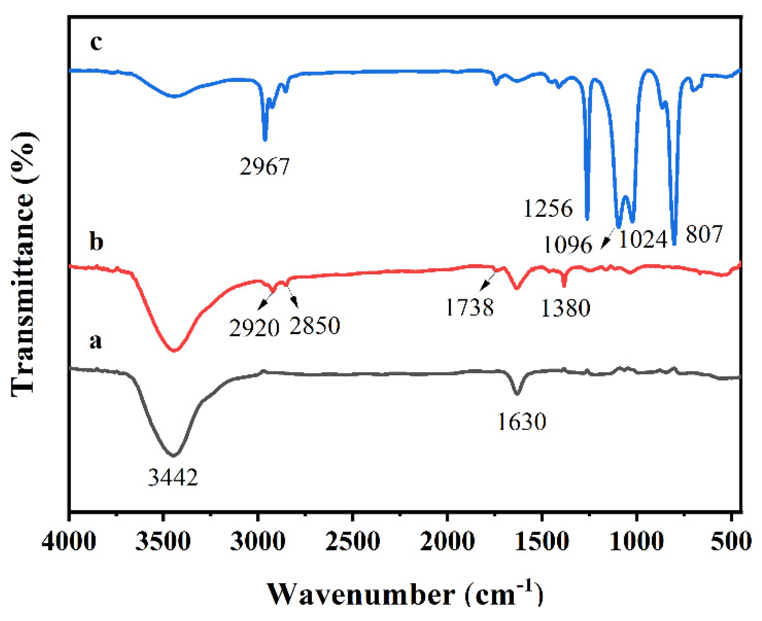 Applsci 12 09363 g003