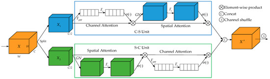 DSA-SOLO: Double Split Attention SOLO for Side-Scan Sonar Target ...