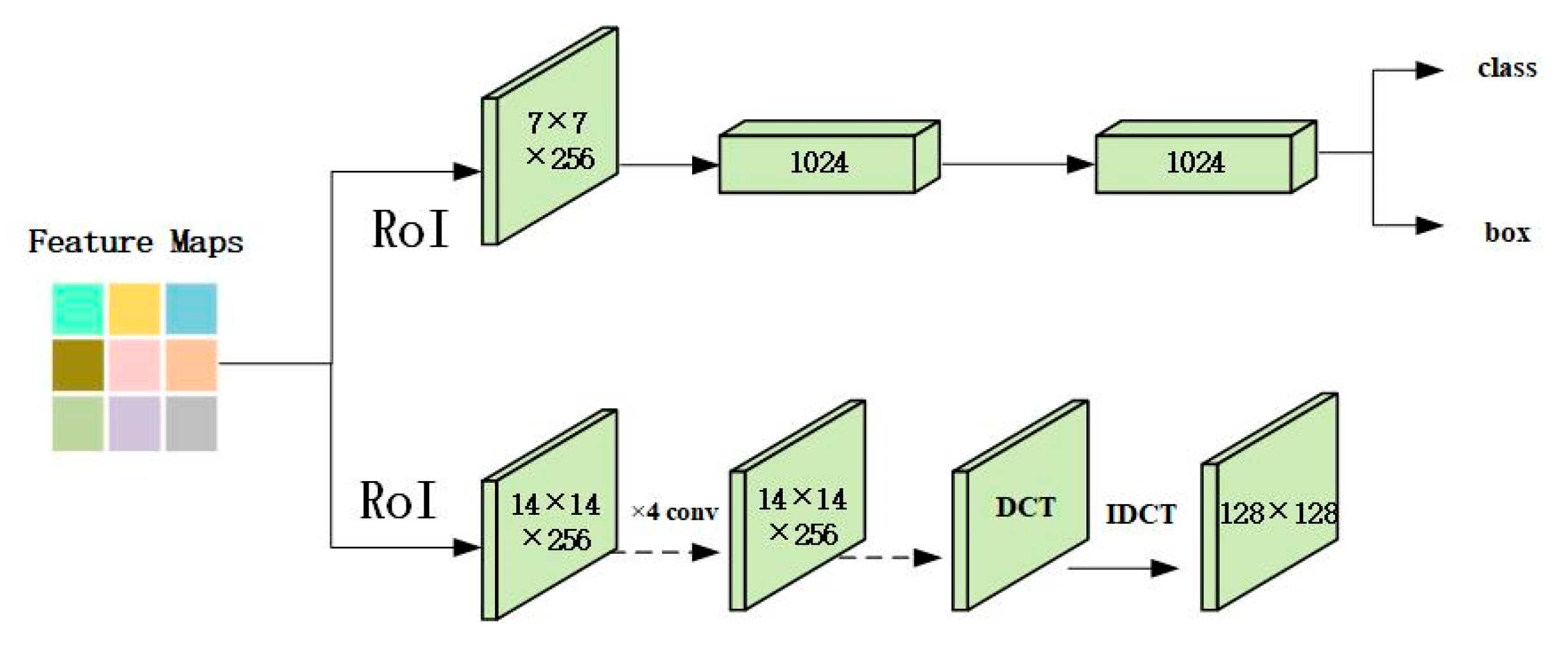 Long-Tail Instance Segmentation Based on Memory Bank and Confidence ...