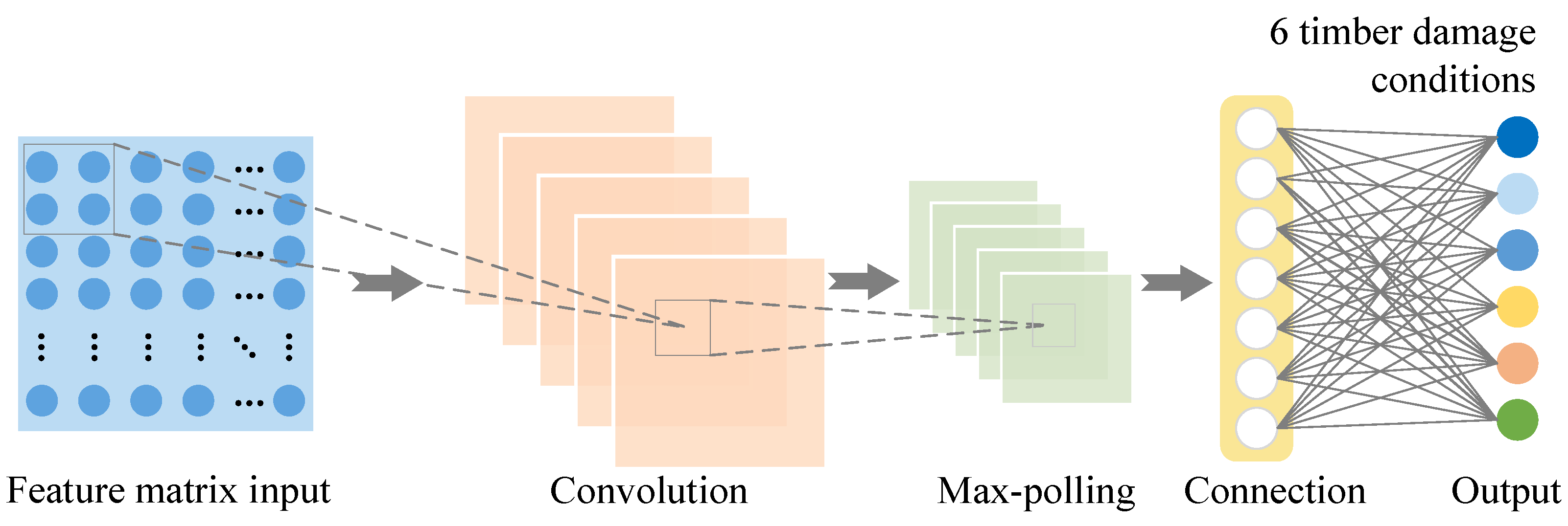 Applsci 12 09370 g003 Applsci 12 09370 g003
