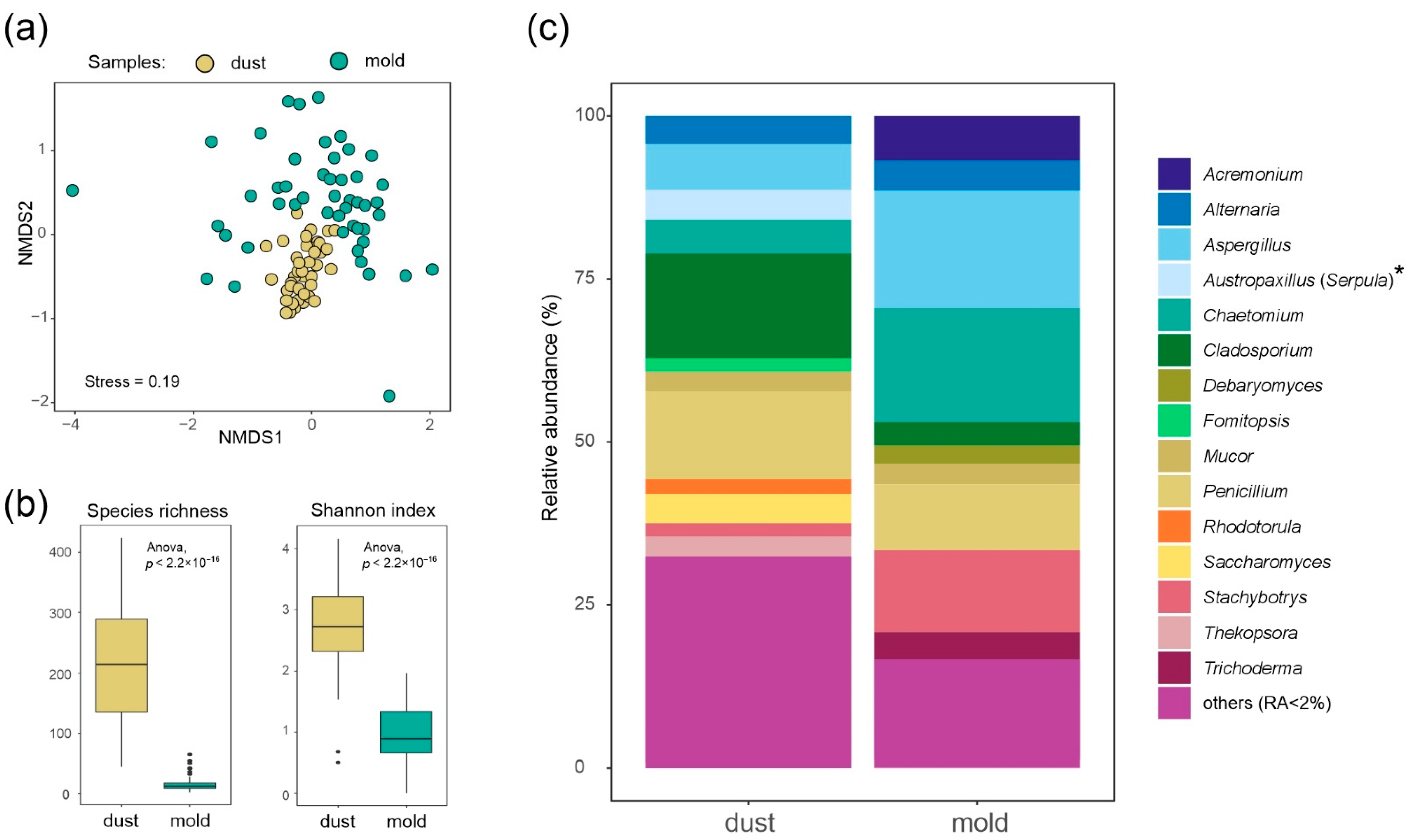 Applsci 12 09372 g002 Applsci 12 09372 g002