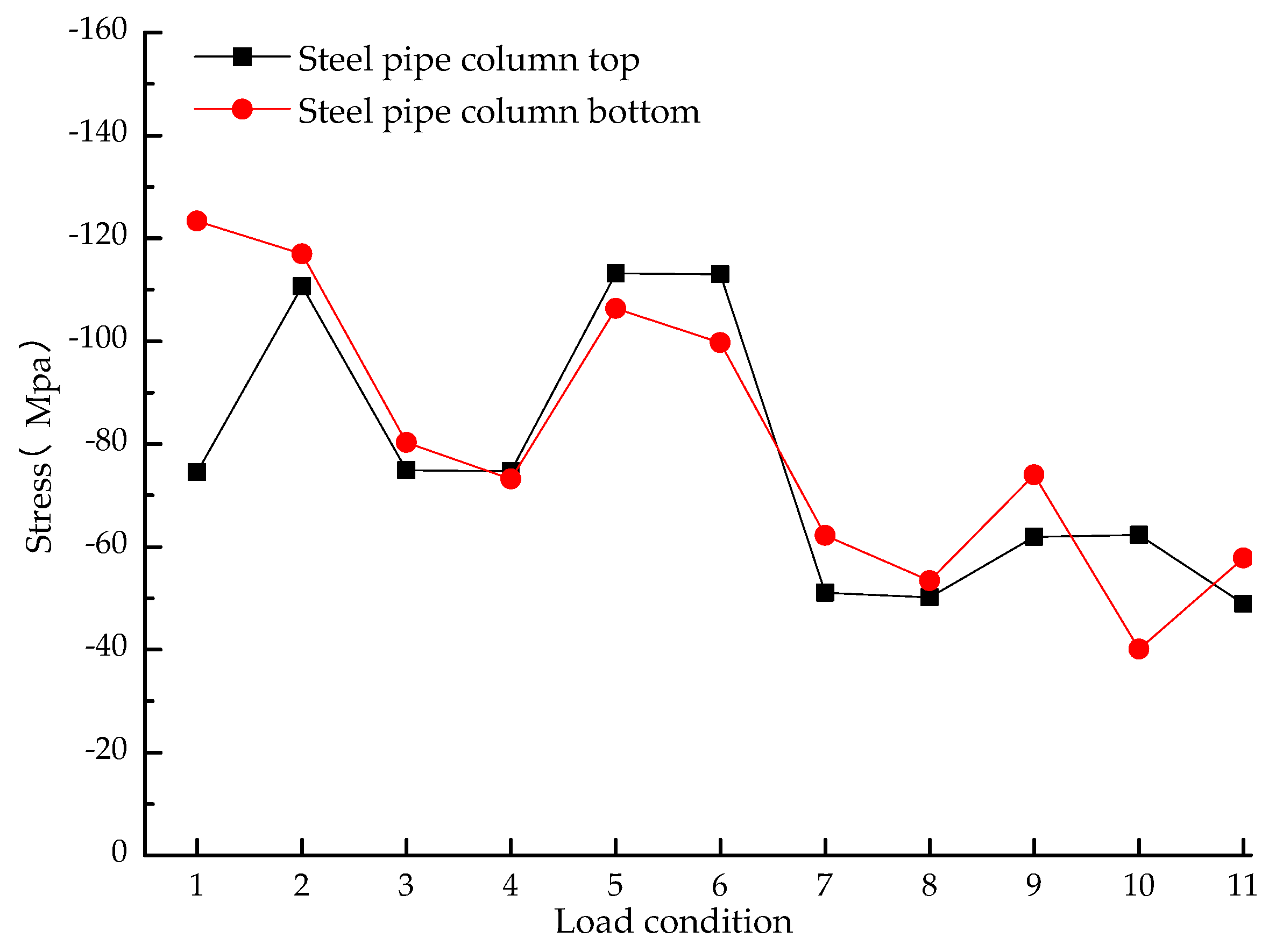 Applsci 12 09373 g015