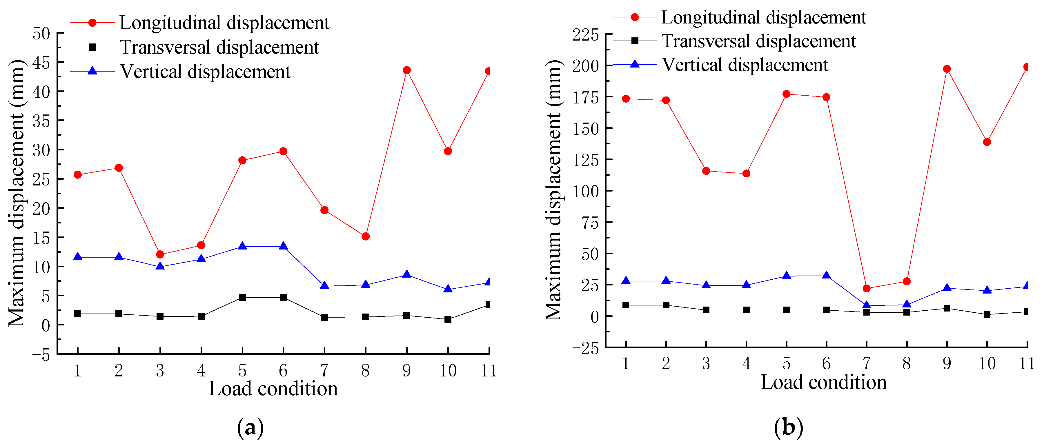 Applsci 12 09373 g017