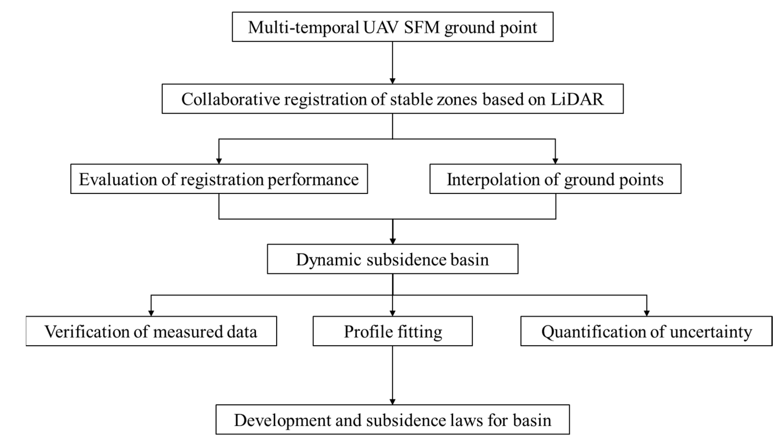 Applsci 12 09374 g002 550