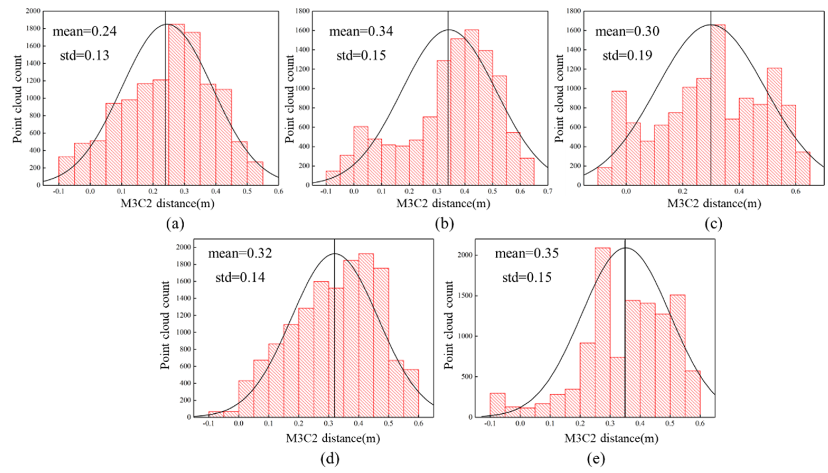 Applsci 12 09374 g004 550