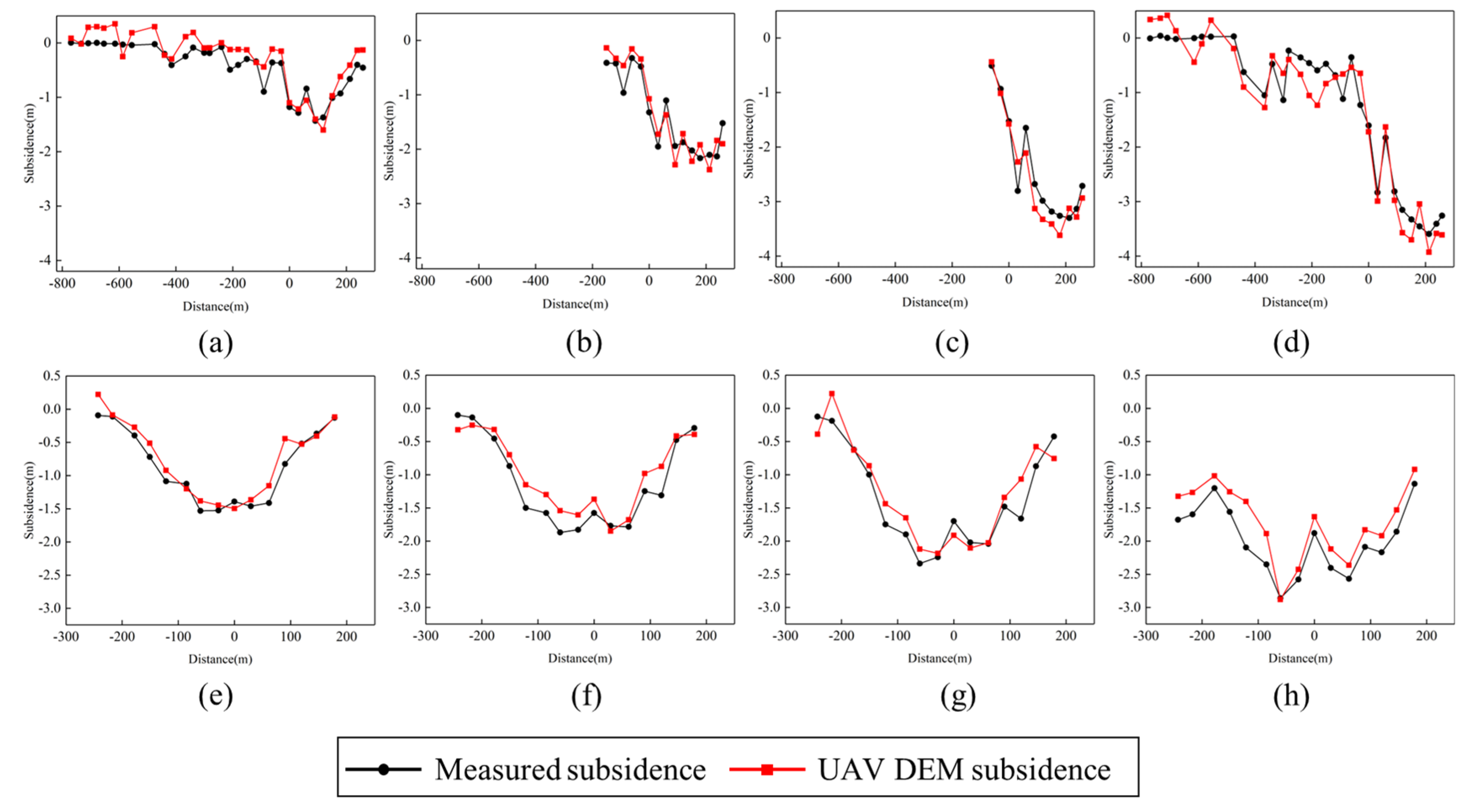 Applsci 12 09374 g006 550