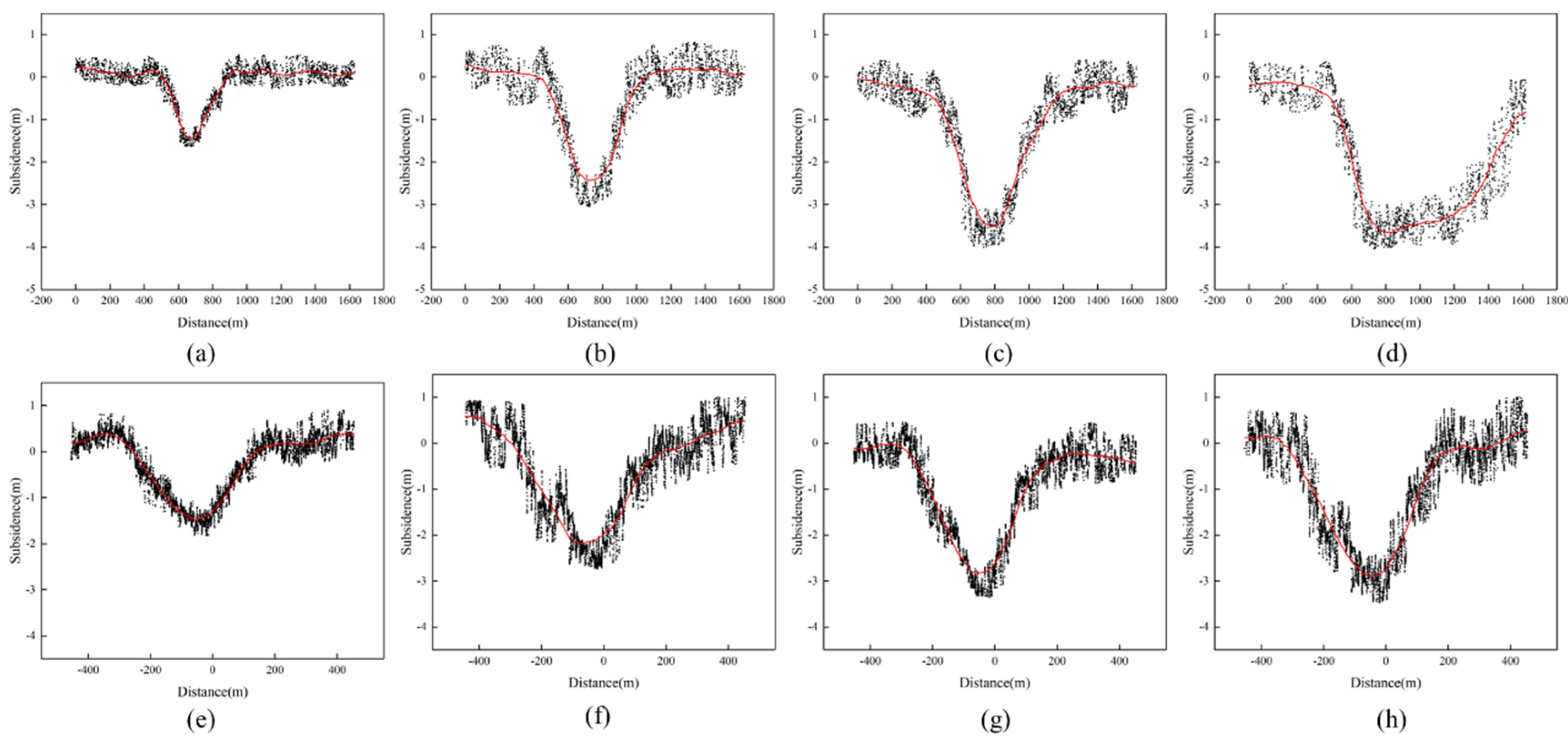 Applsci 12 09374 g007 550