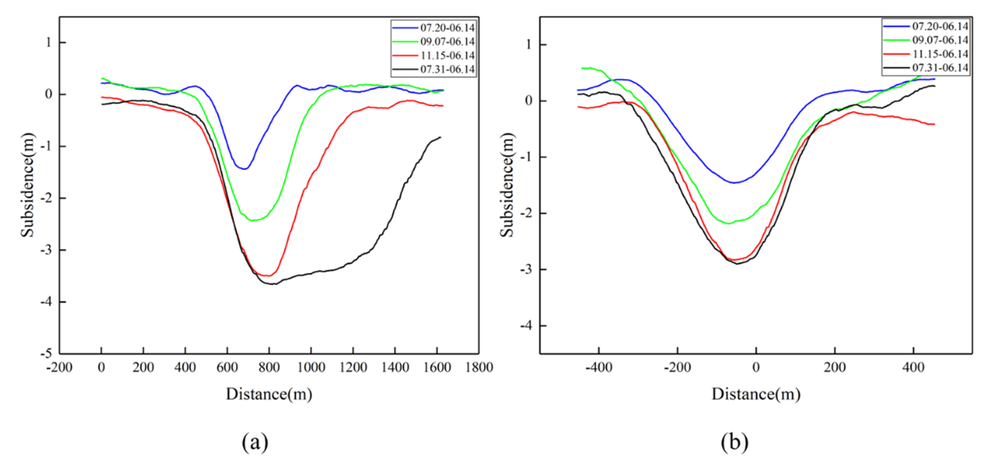 Applsci 12 09374 g008 550