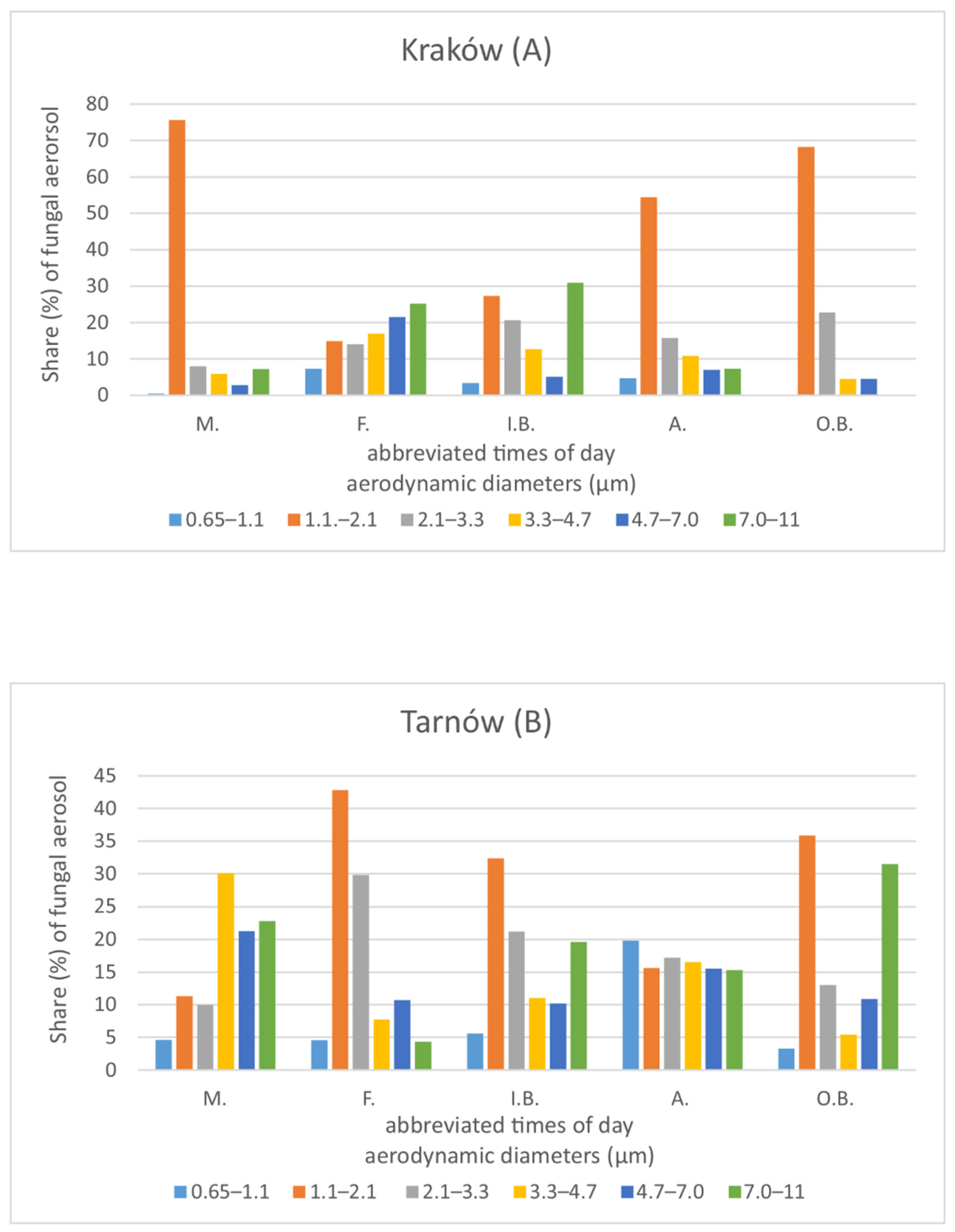 Applsci 12 09375 g002