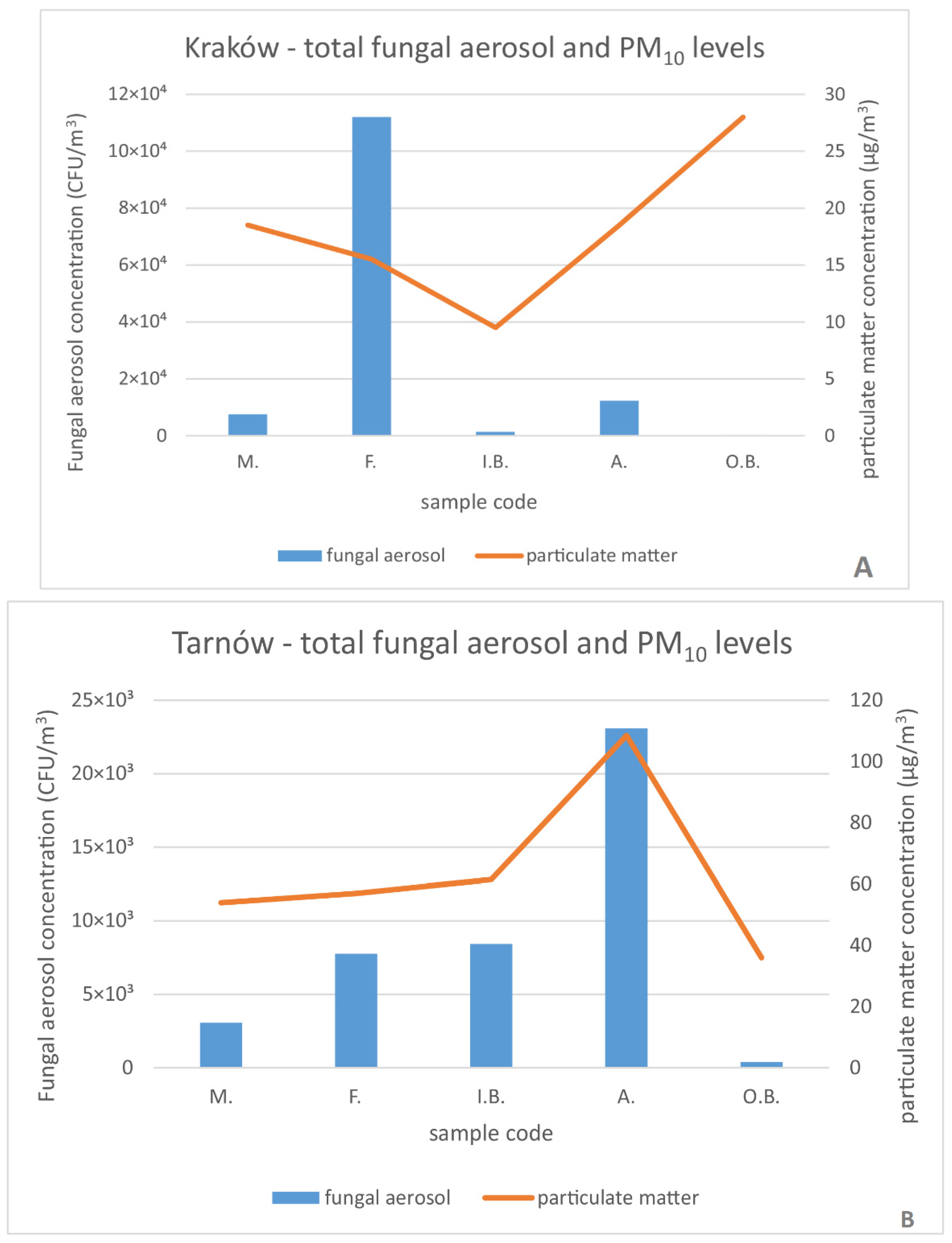 Applsci 12 09375 g004