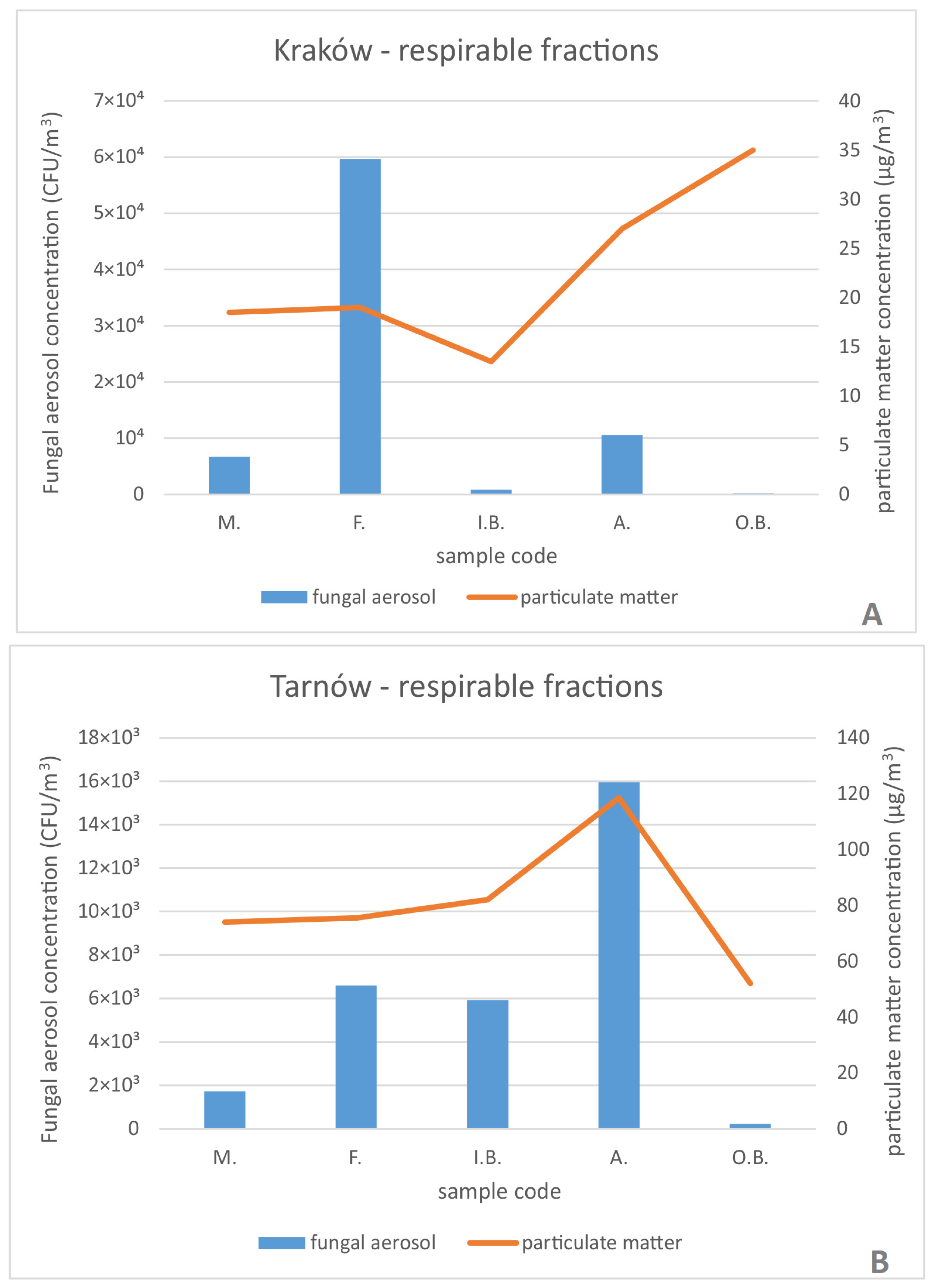 Applsci 12 09375 g005