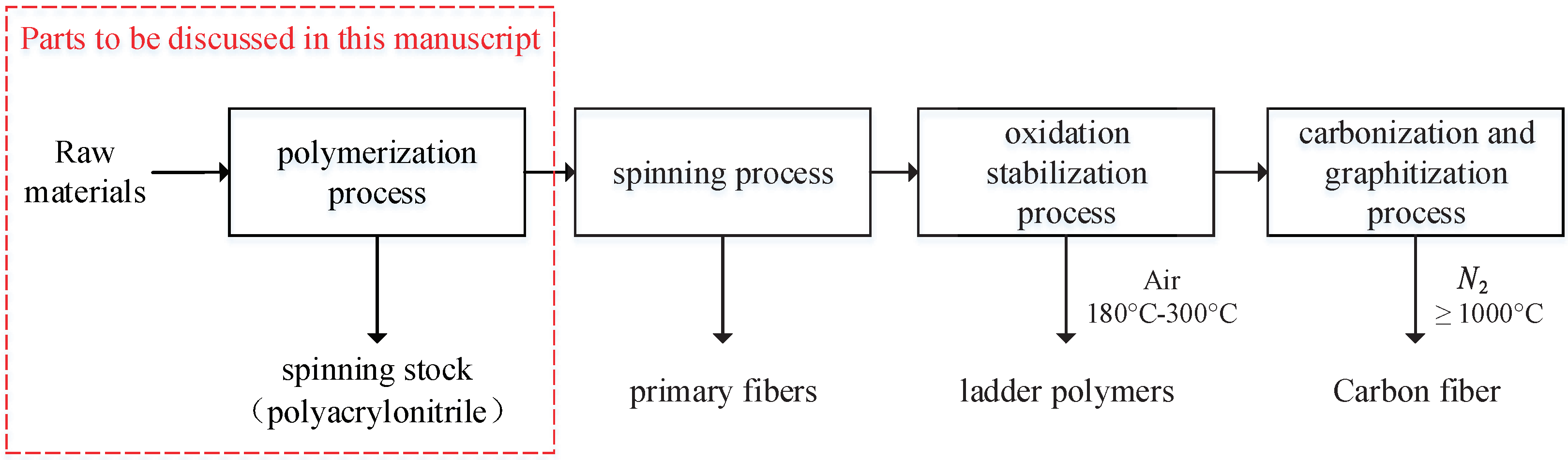 Applsci 12 09378 g001 Applsci 12 09378 g001