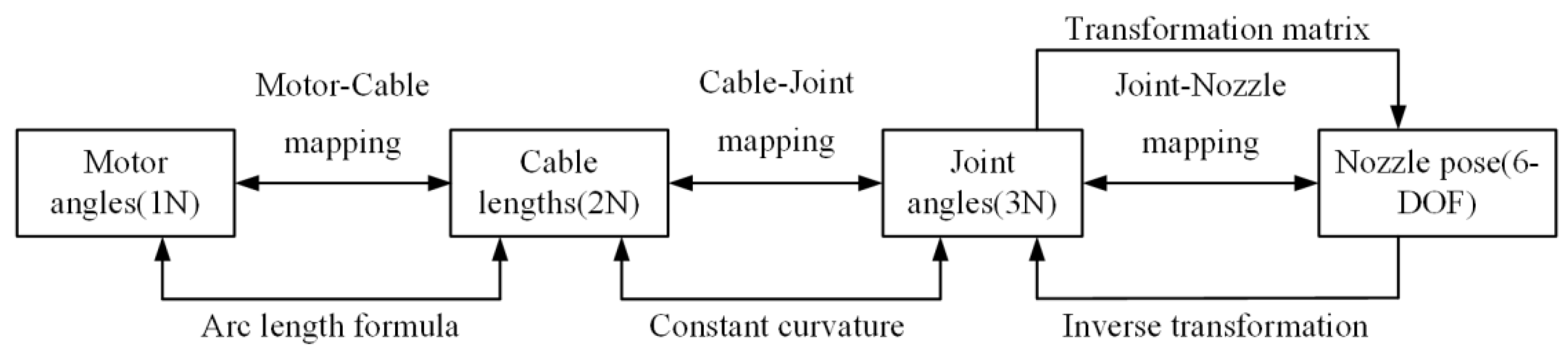 Applsci 12 09379 g005 Applsci 12 09379 g005