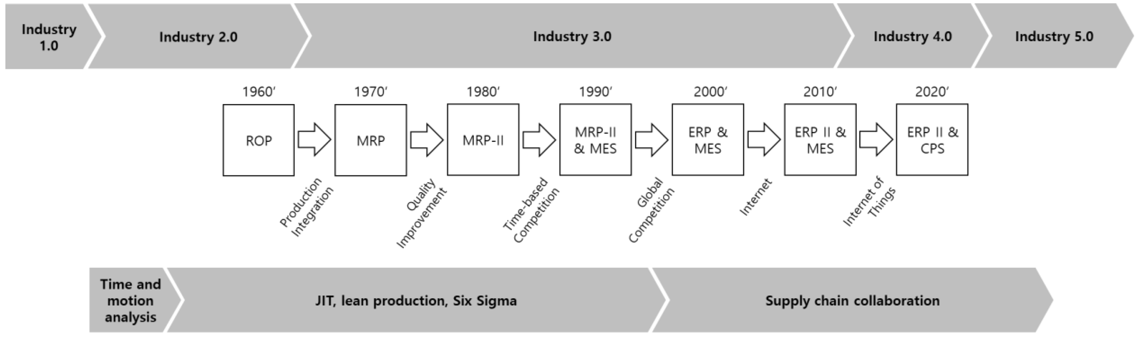 Applsci 12 09381 g001 550