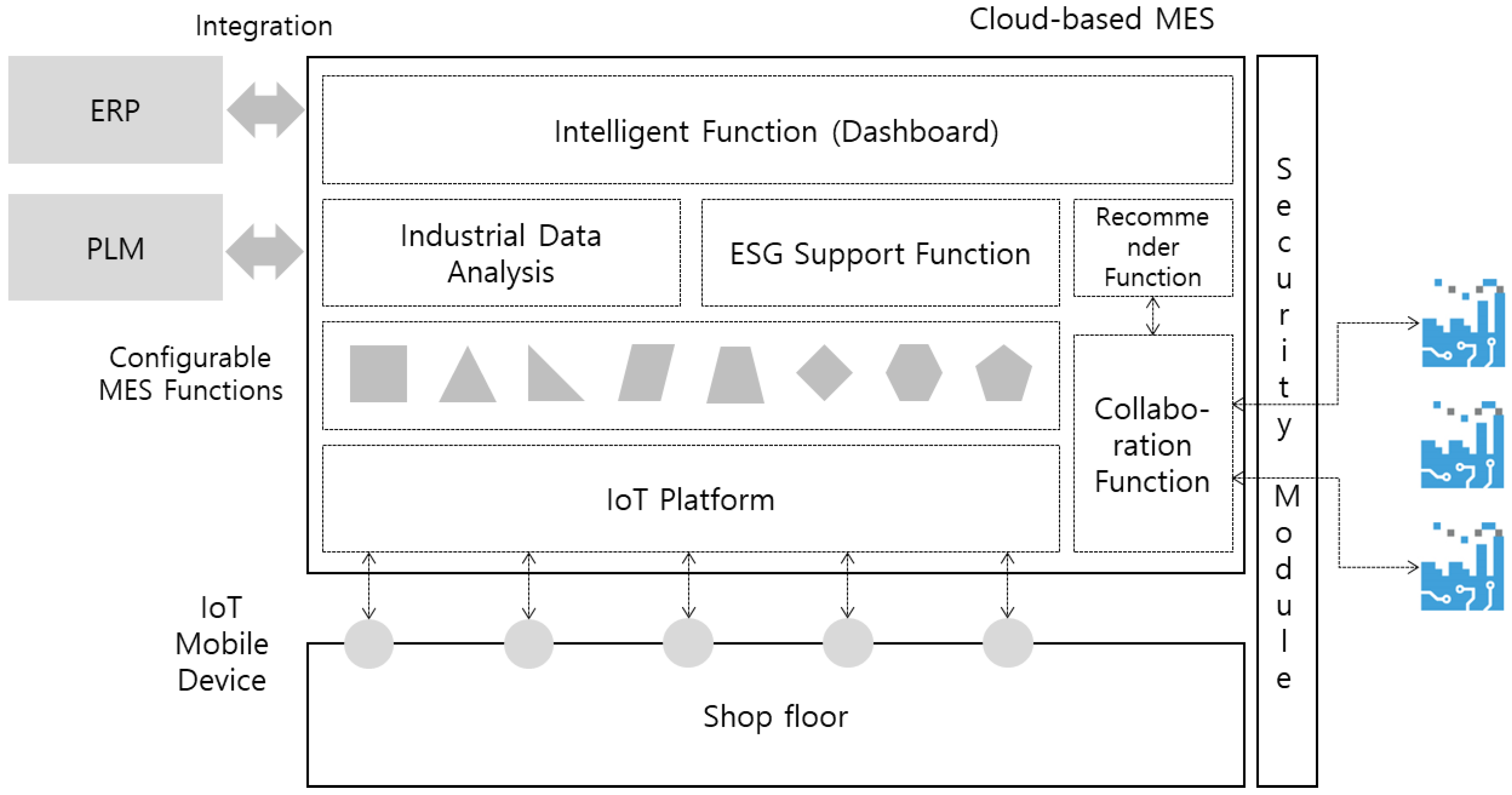 Applsci 12 09381 g003 550