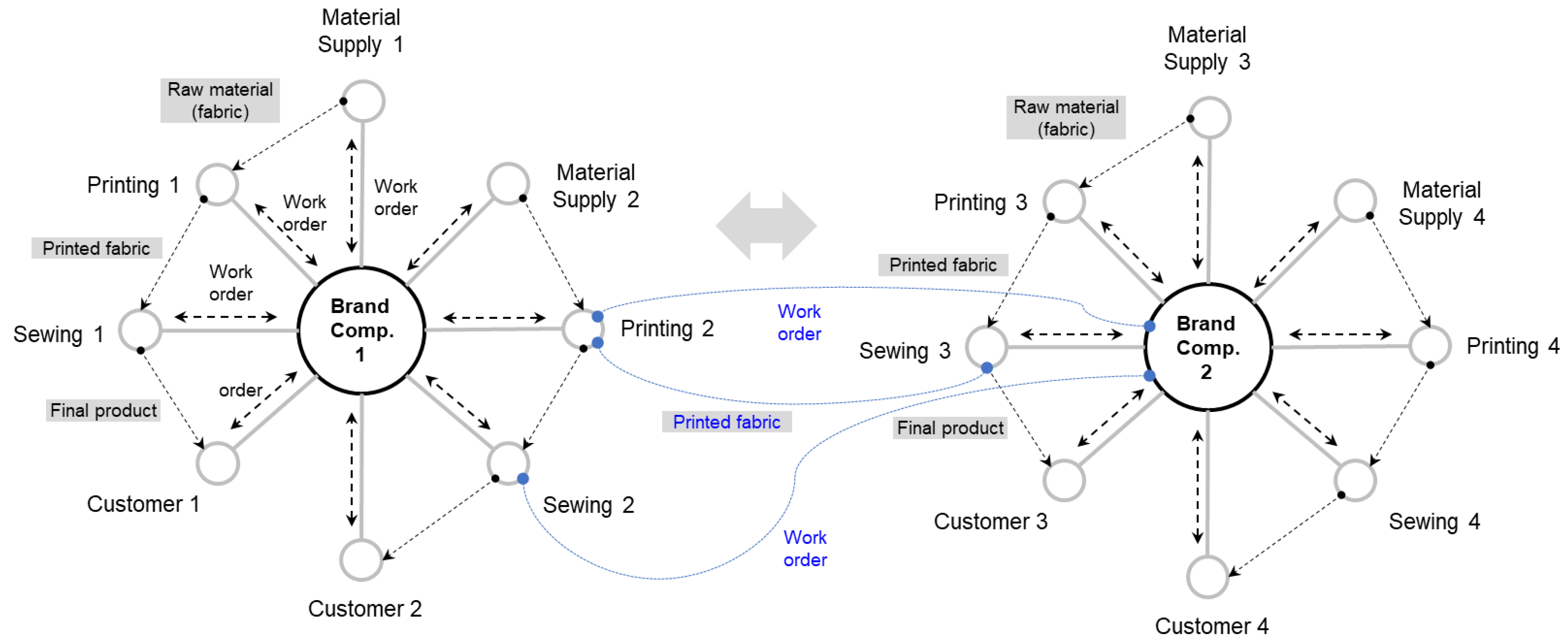 Applsci 12 09381 g005 550