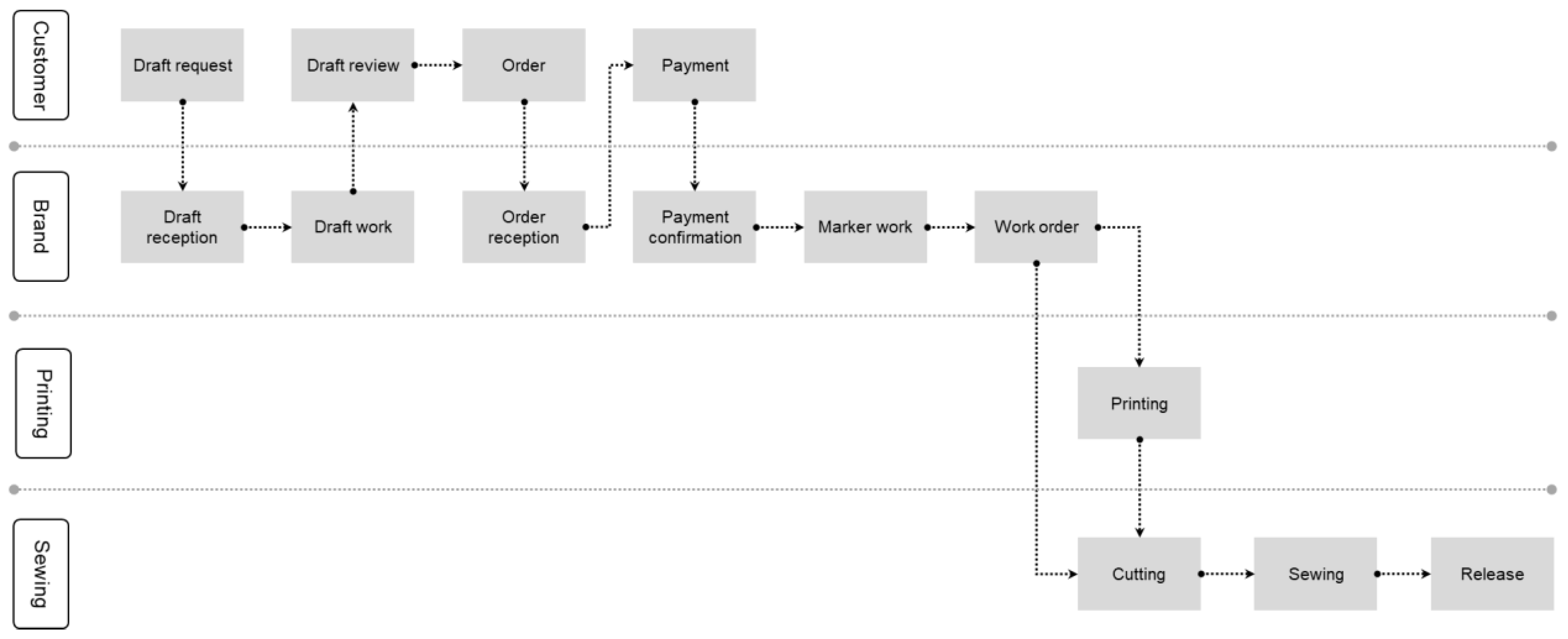 Applsci 12 09381 g007 550