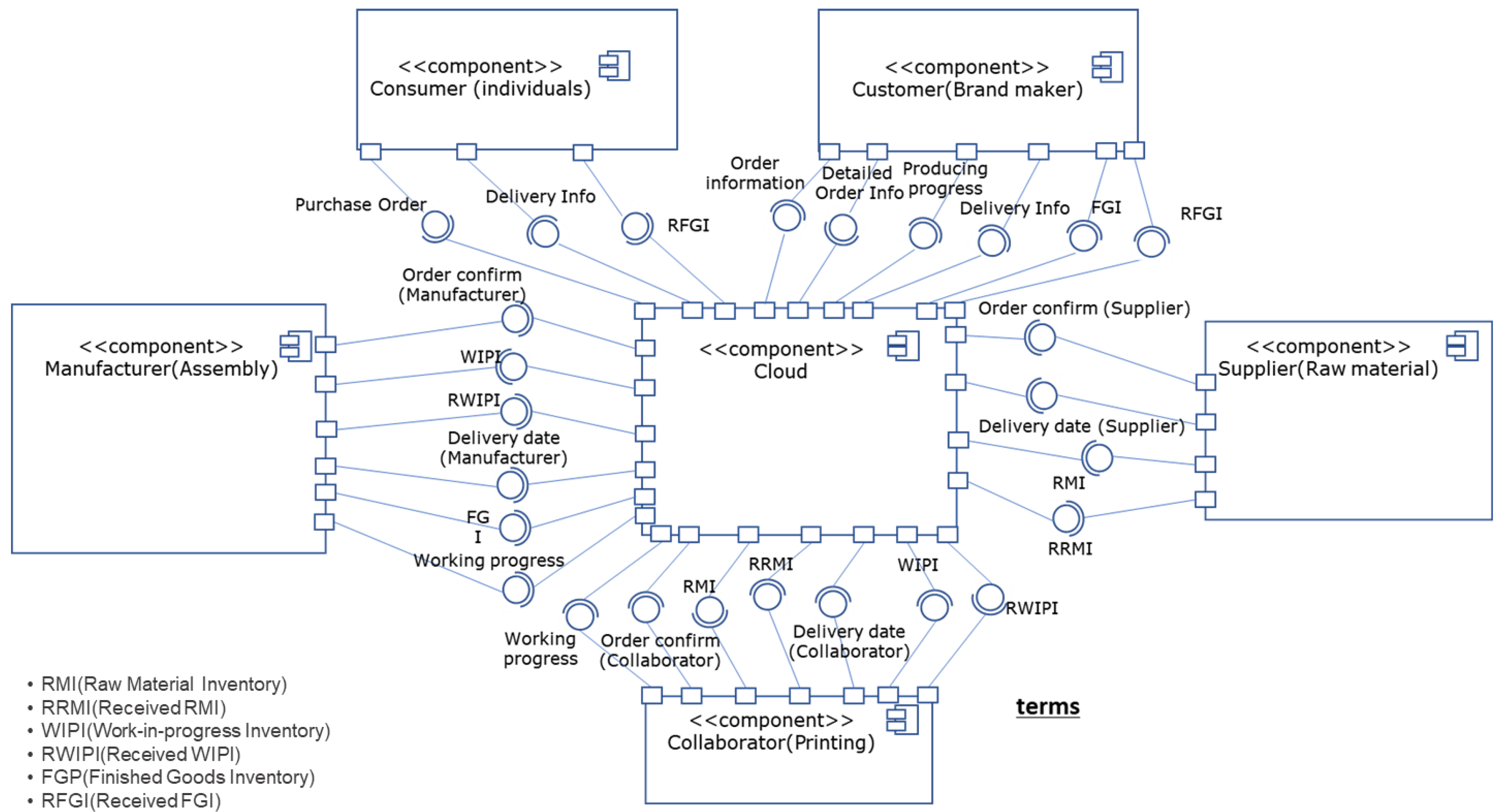 Applsci 12 09381 g008 550