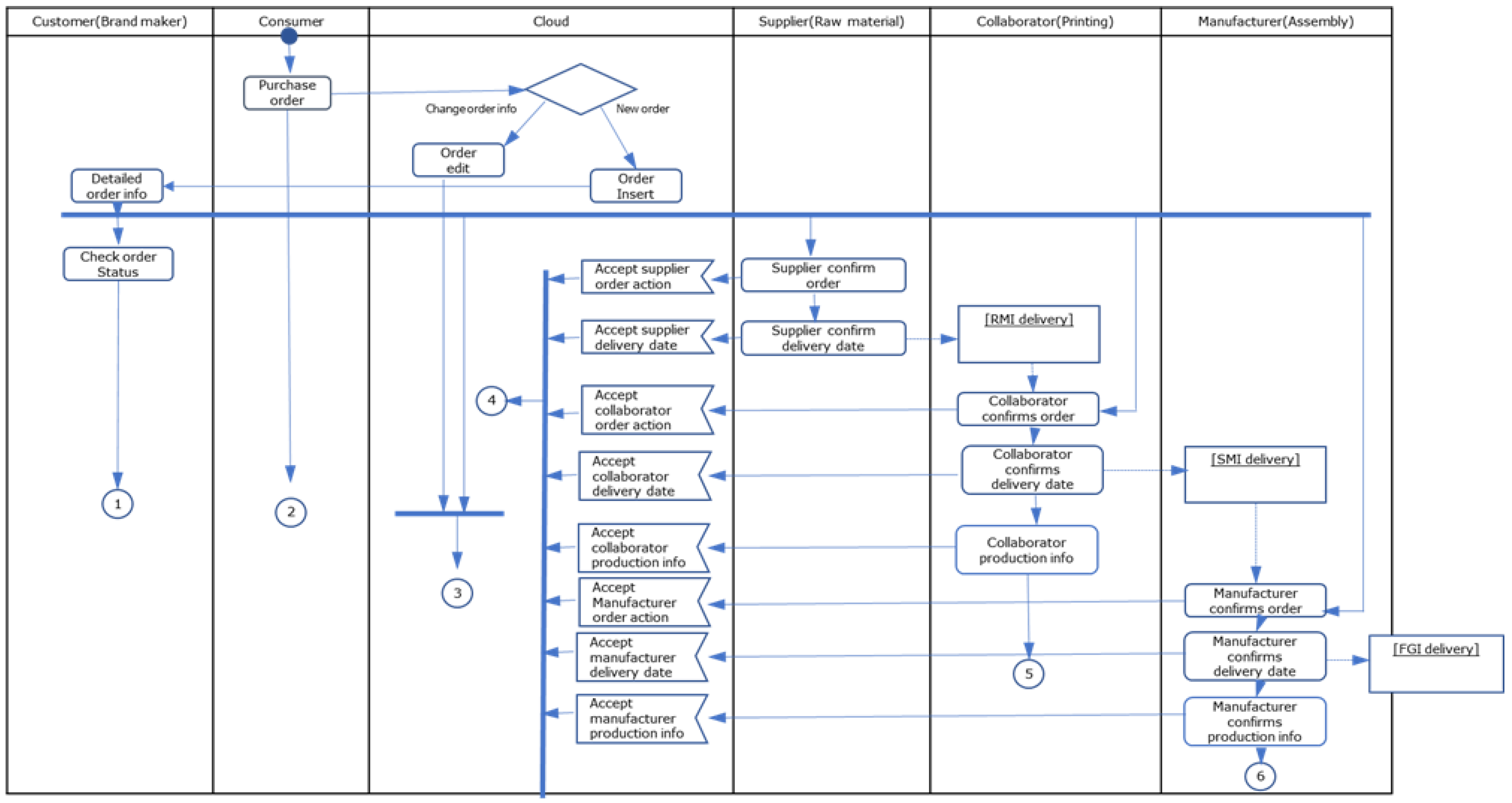 Applsci 12 09381 g010 550