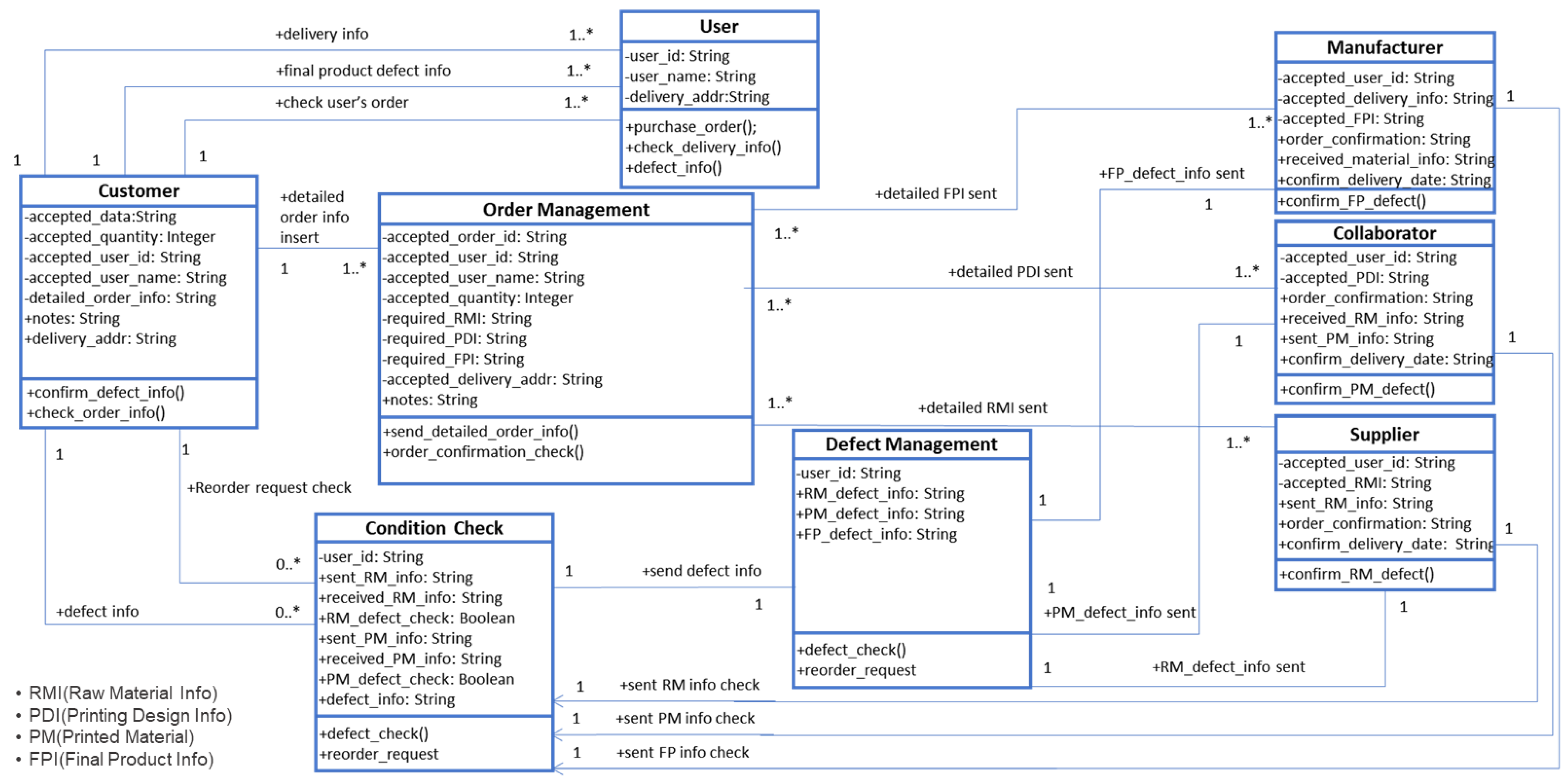 Applsci 12 09381 g011 550