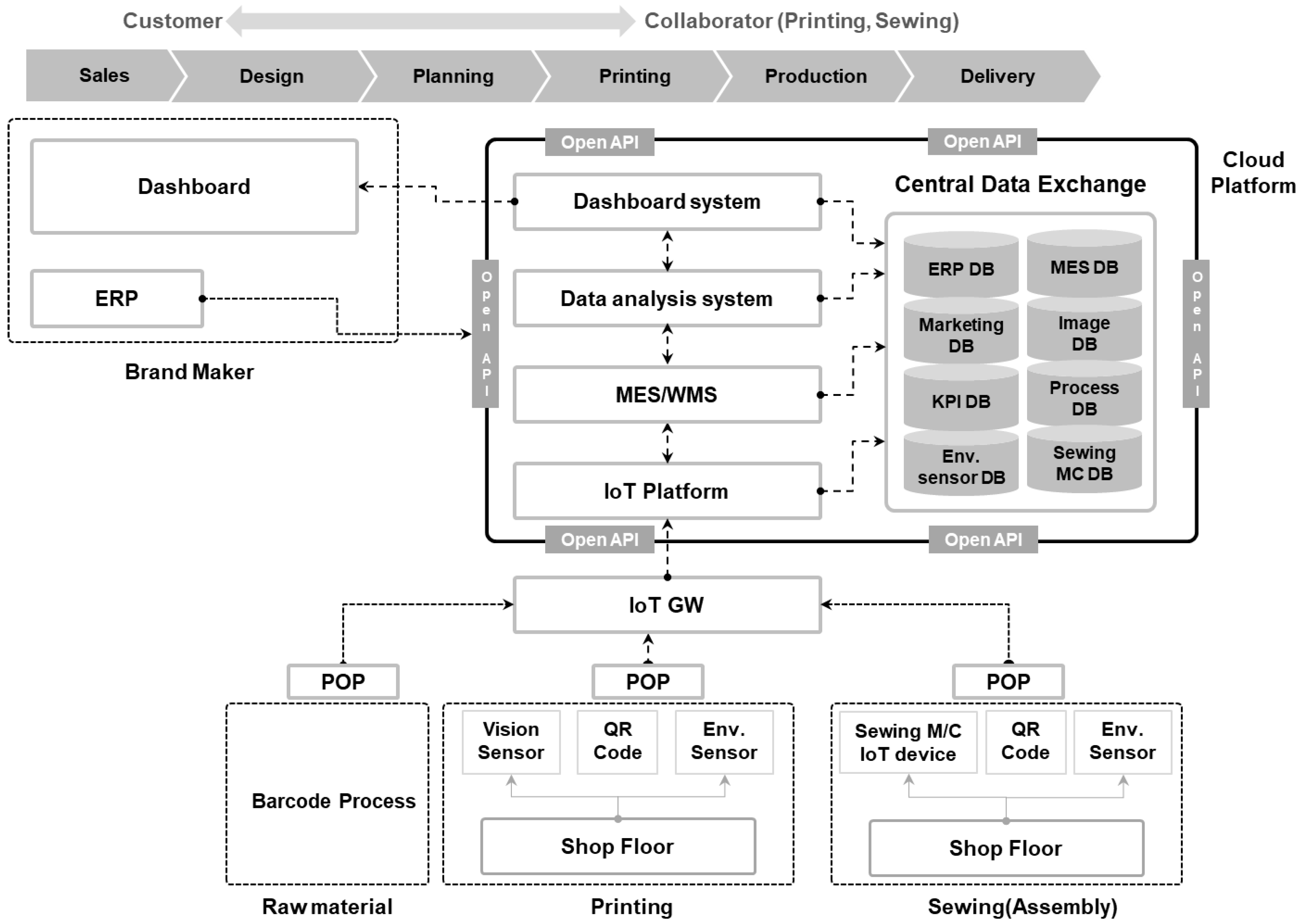 Applsci 12 09381 g012 550