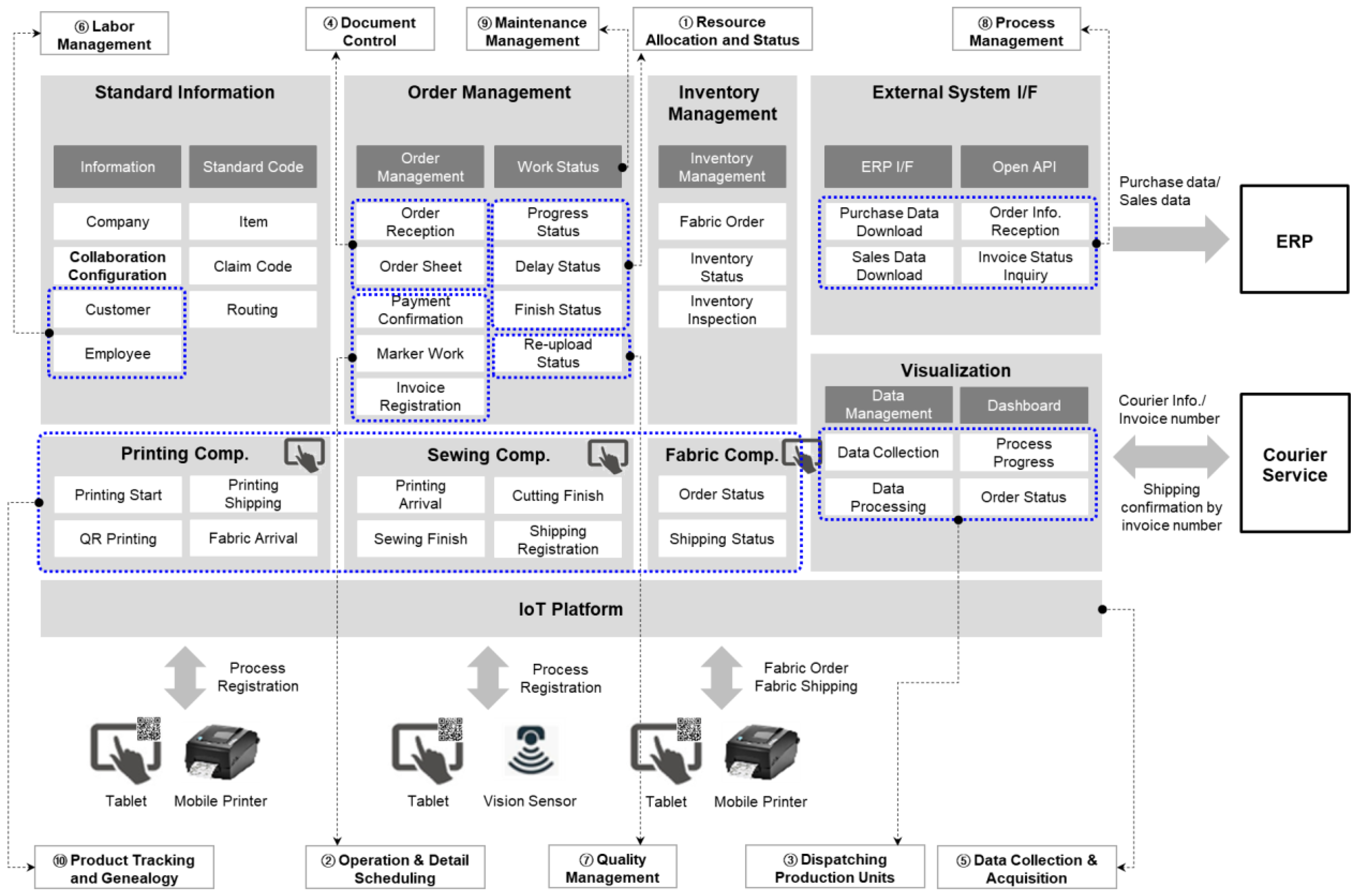Applsci 12 09381 g013 550