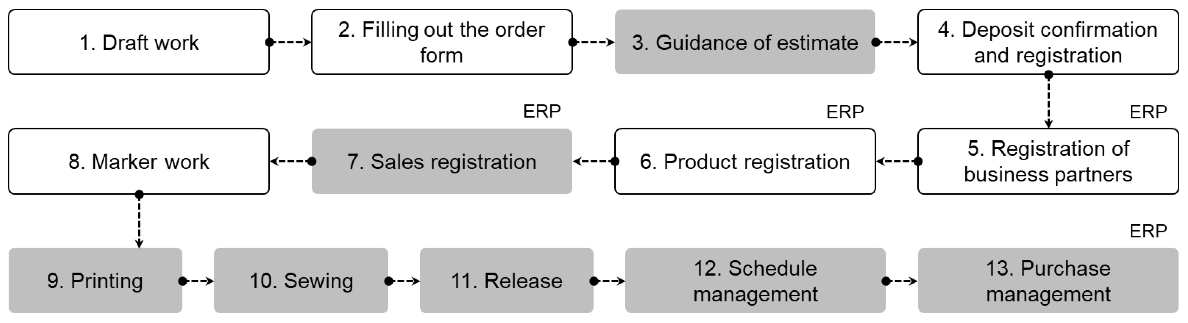 Applsci 12 09381 g022 550