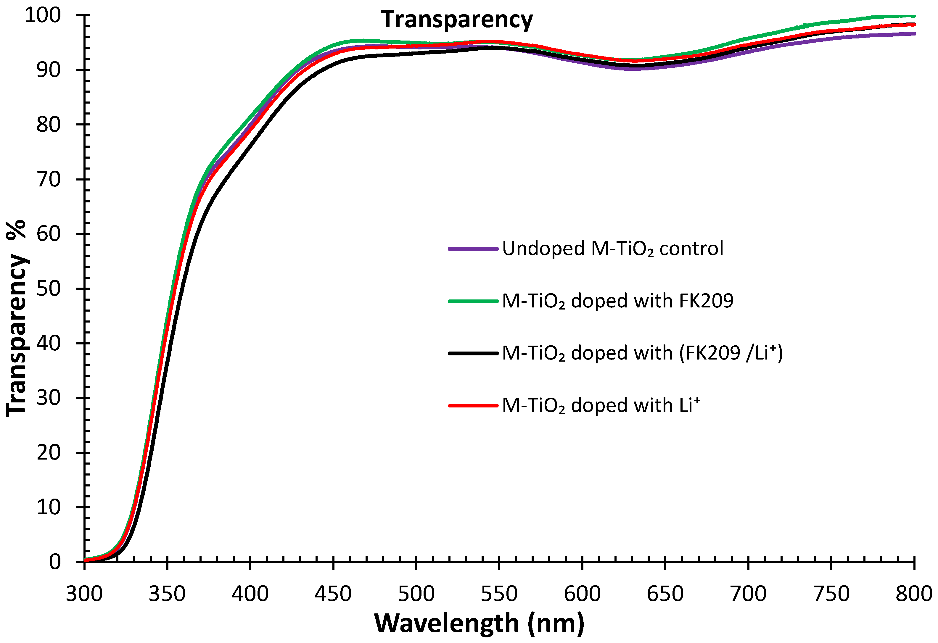 Applsci 12 09382 g003 Applsci 12 09382 g003