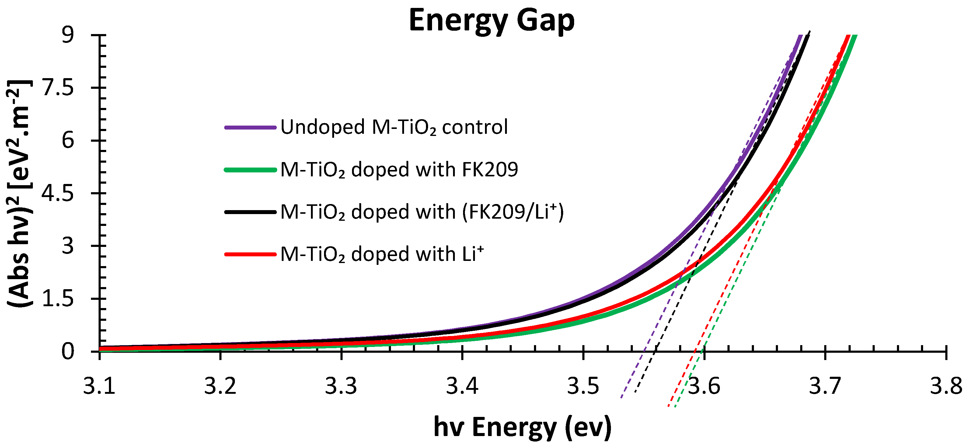 Applsci 12 09382 g005 Applsci 12 09382 g005