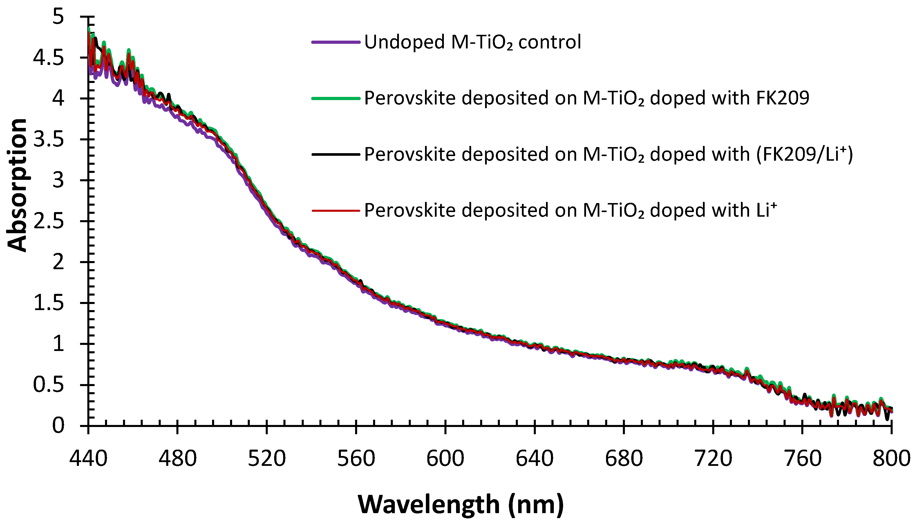 Applsci 12 09382 g006 Applsci 12 09382 g006