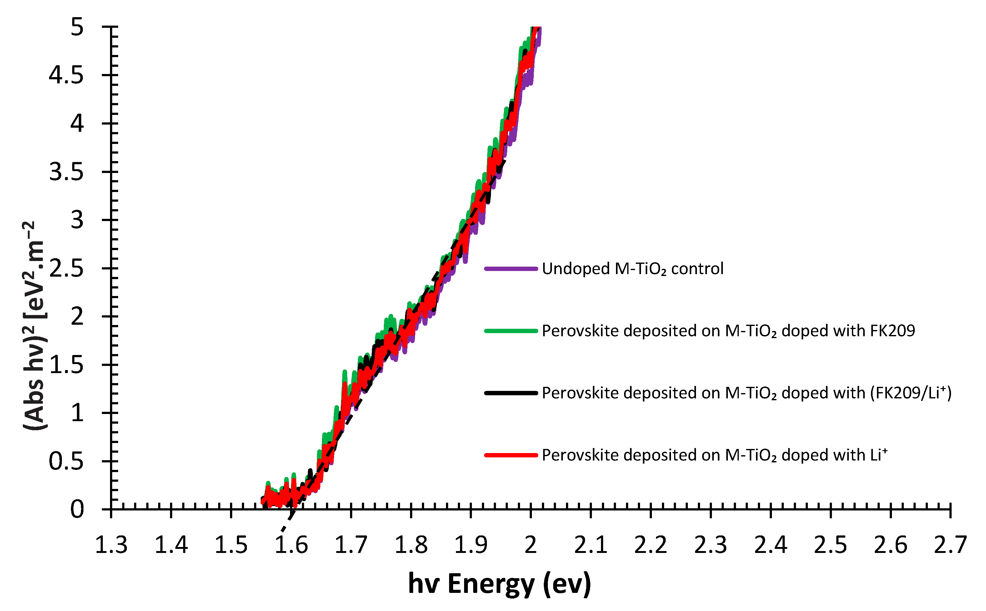 Applsci 12 09382 g007 Applsci 12 09382 g007