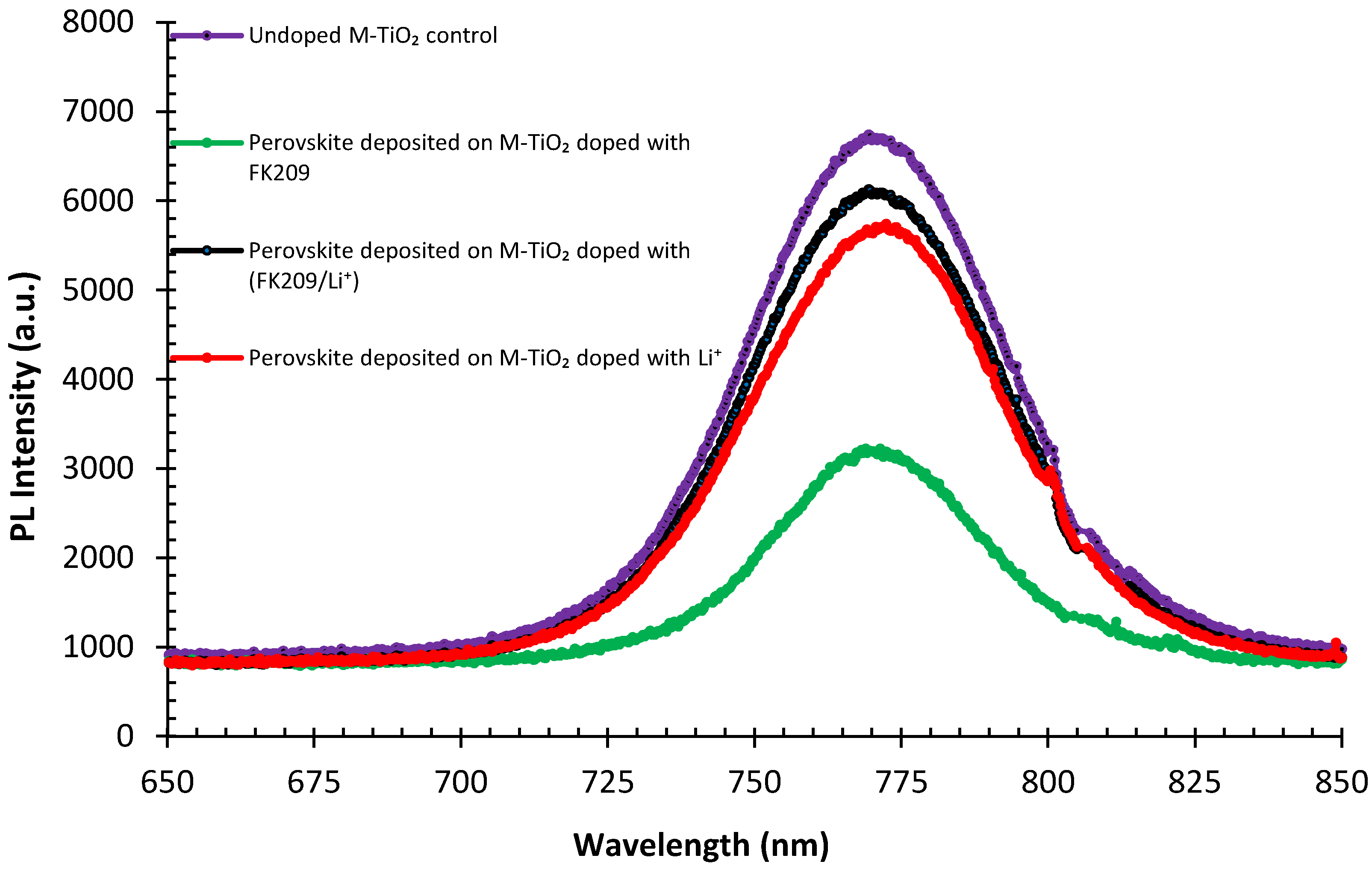 Applsci 12 09382 g008 Applsci 12 09382 g008
