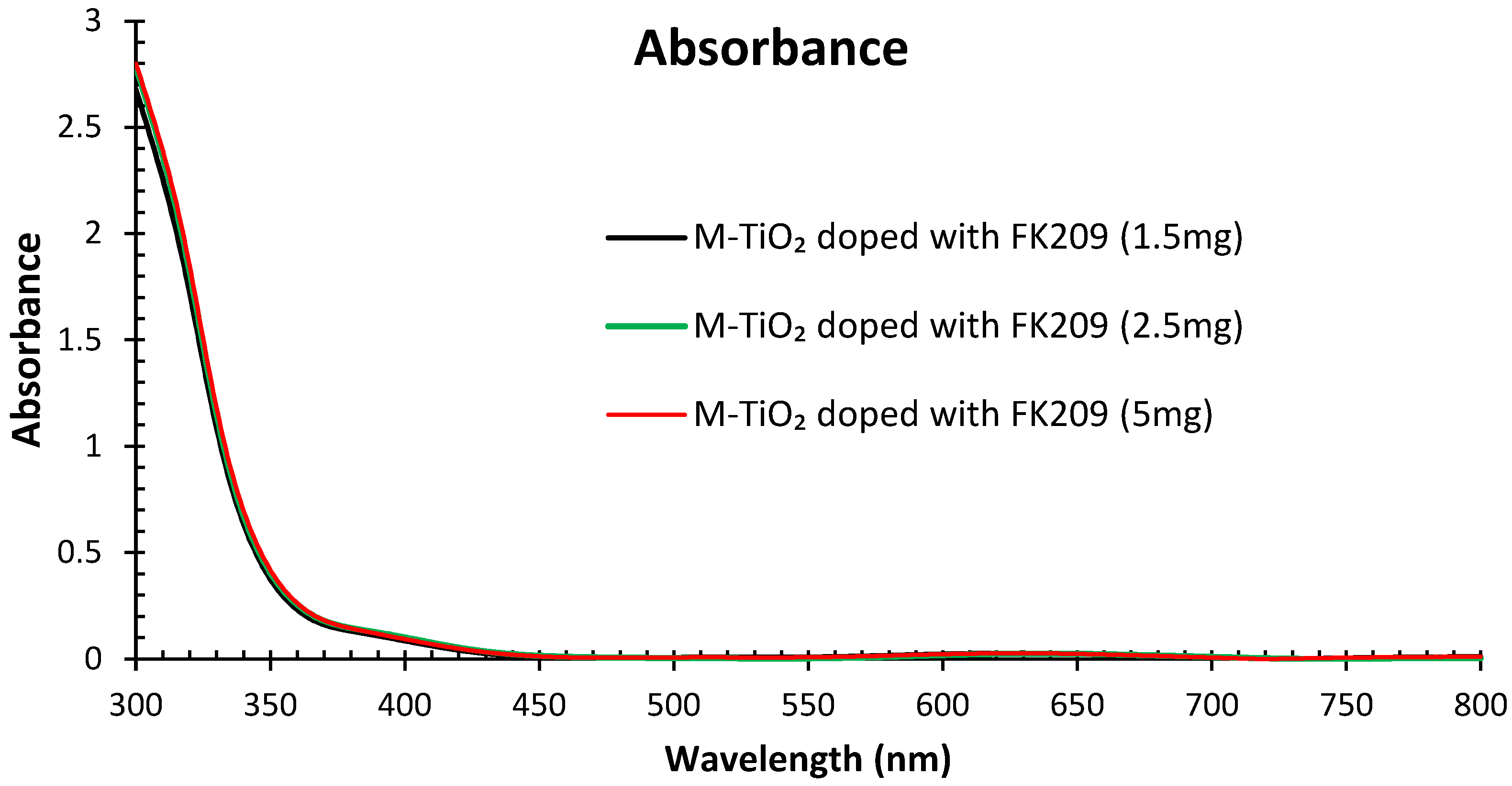 Applsci 12 09382 g014 Applsci 12 09382 g014