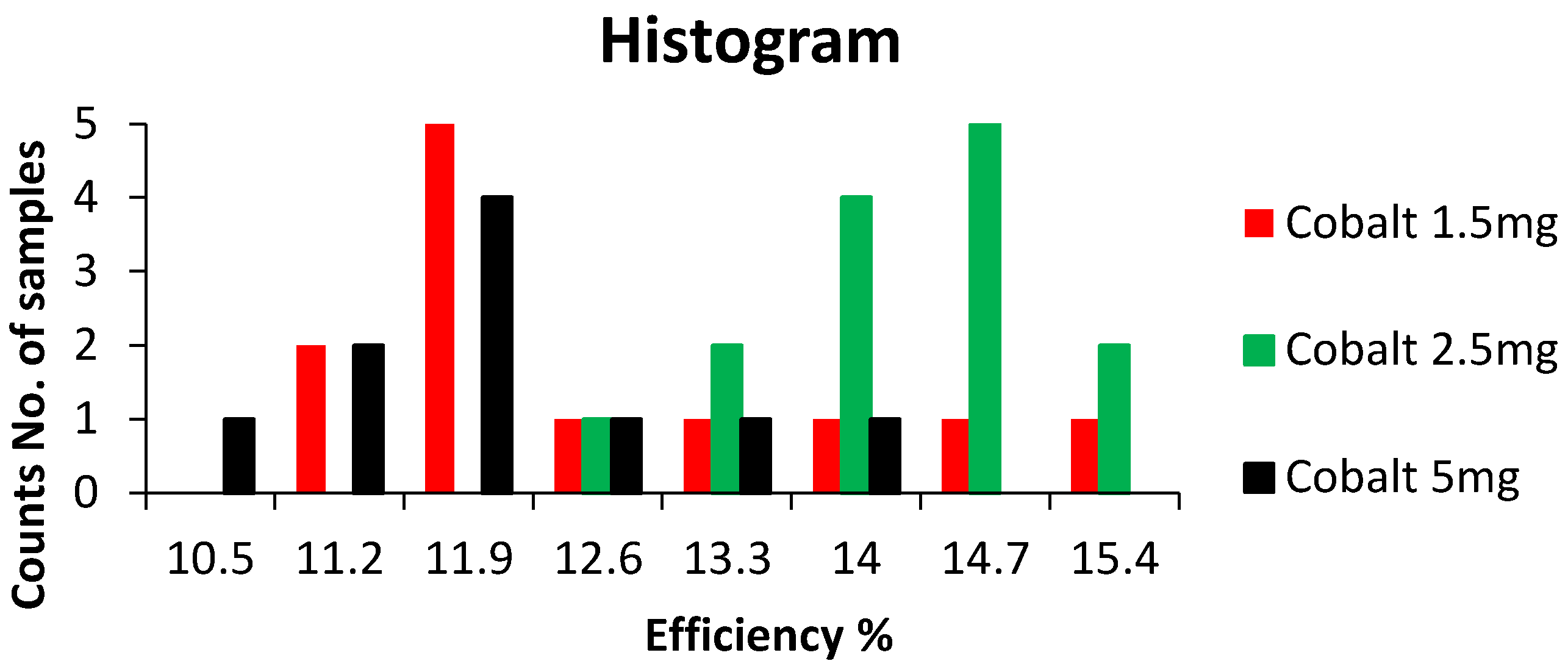 Applsci 12 09382 g016 Applsci 12 09382 g016