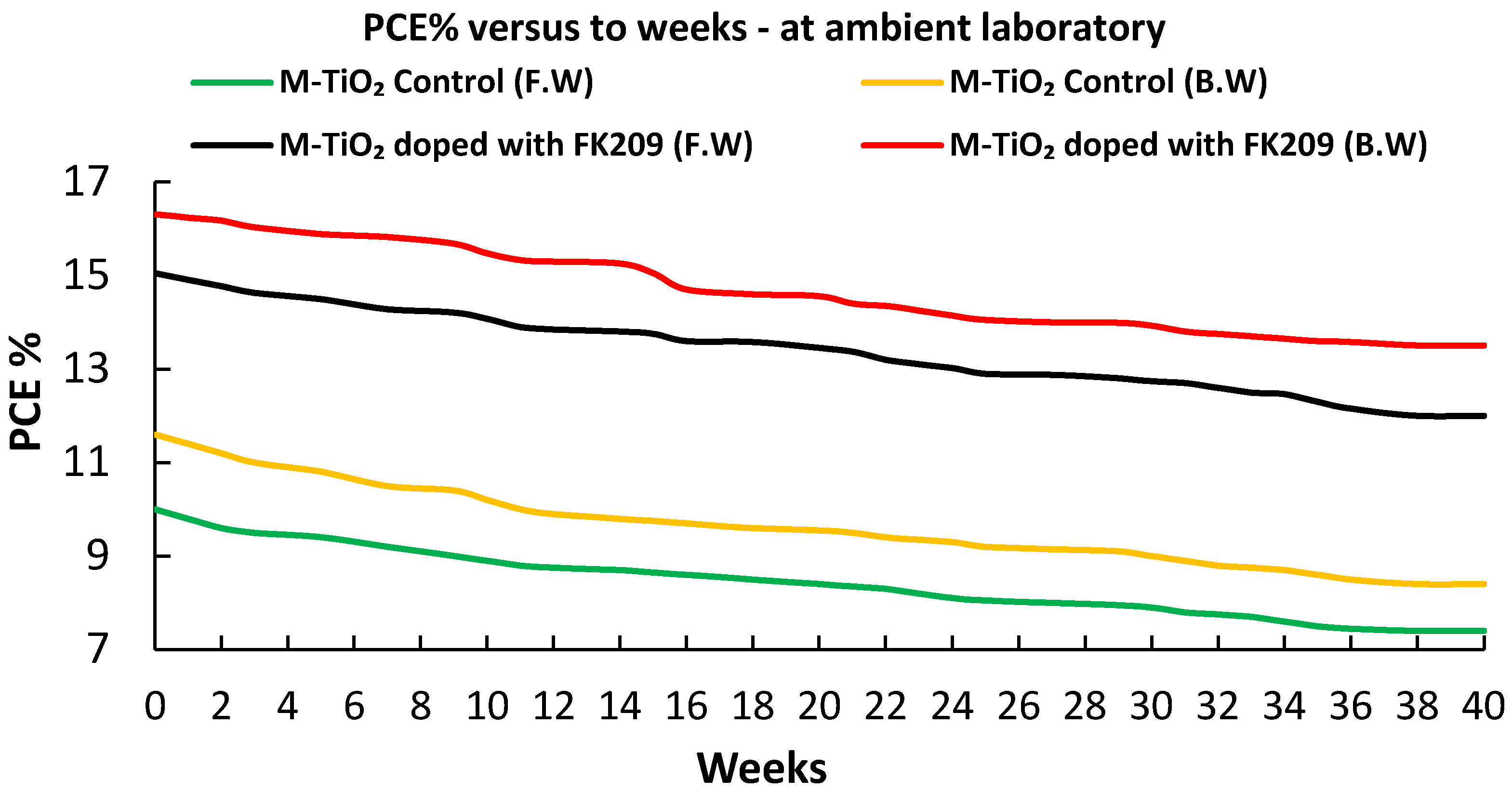Applsci 12 09382 g017 Applsci 12 09382 g017
