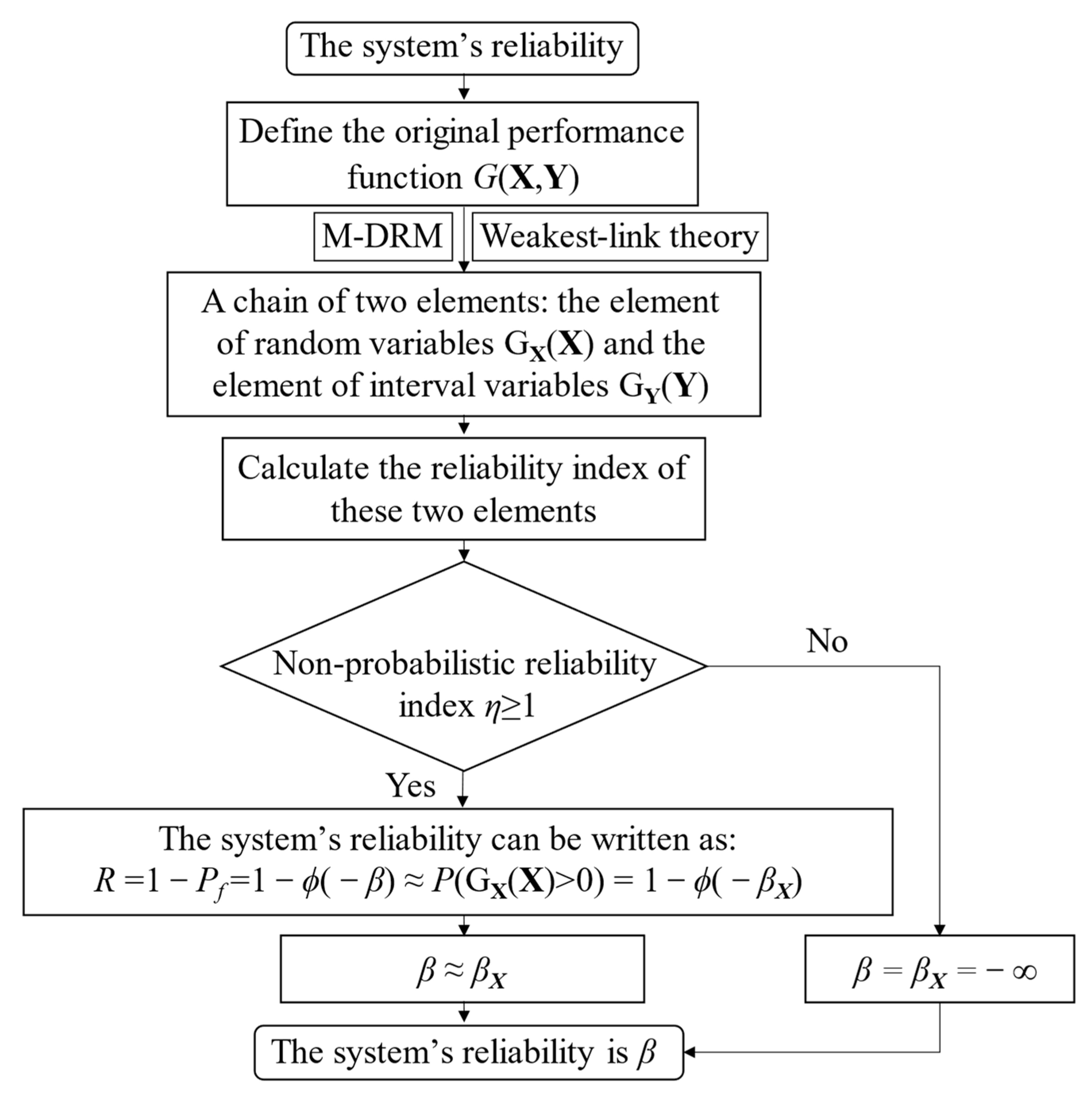 Applsci 12 09383 g003 550