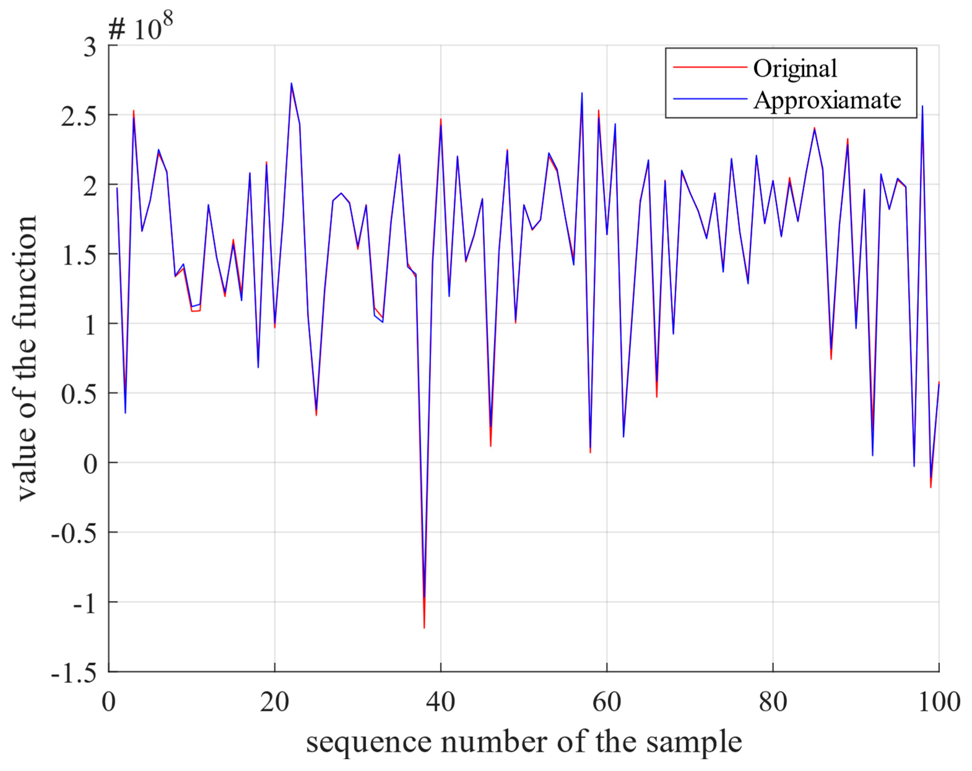 Applsci 12 09383 g005 550