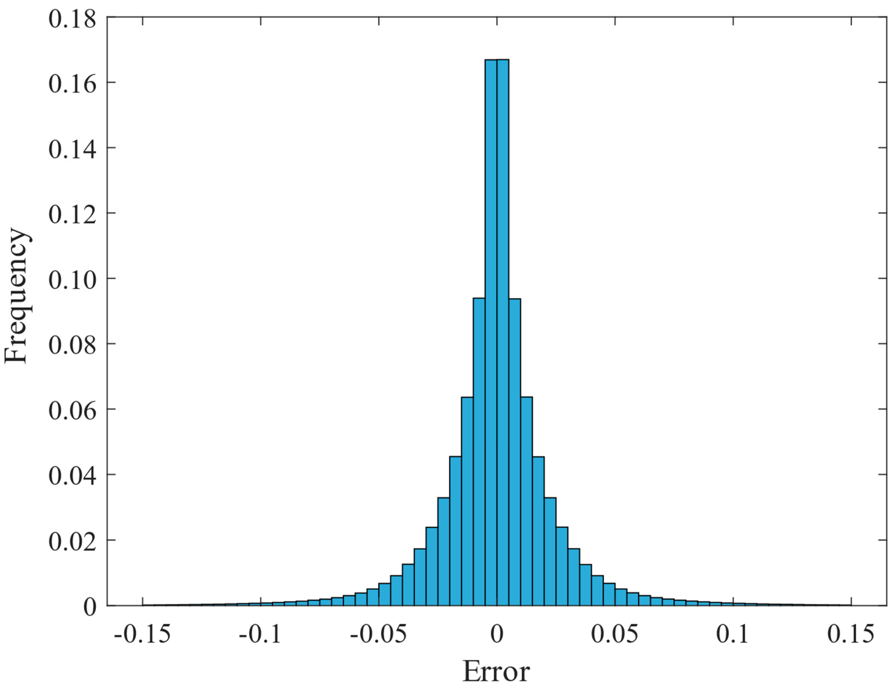 Applsci 12 09383 g006 550