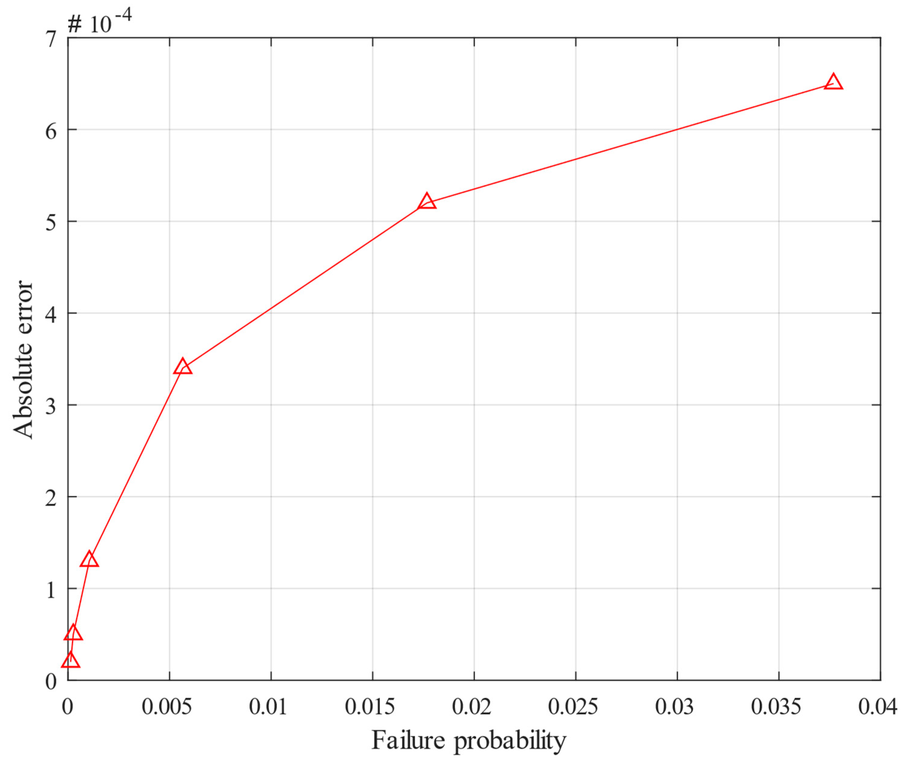 Applsci 12 09383 g008 550