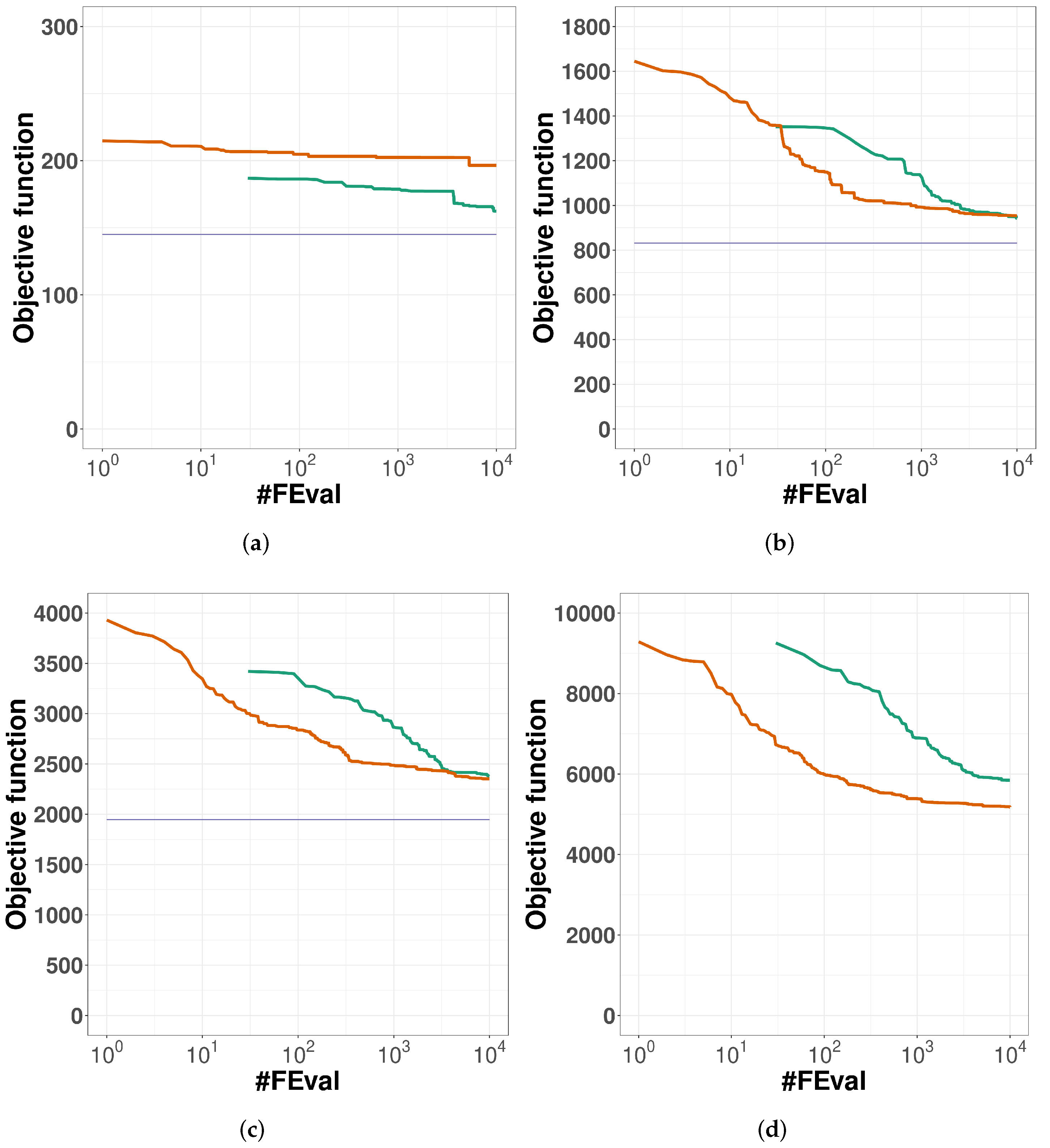 Applsci 12 09384 g002a