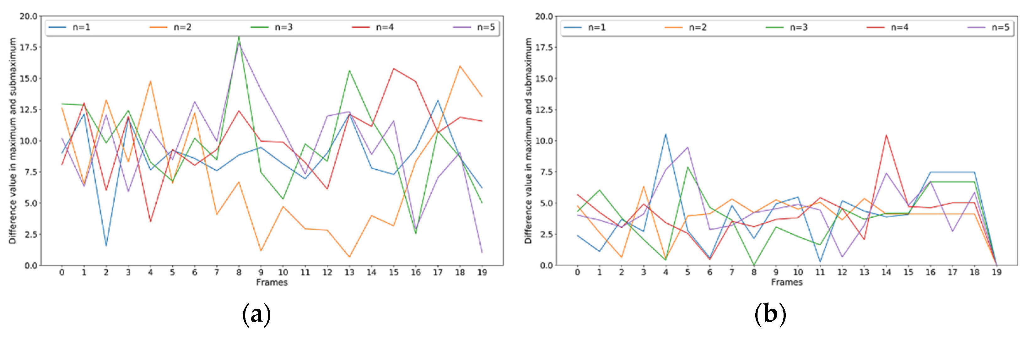 Applsci 12 09388 g005 550