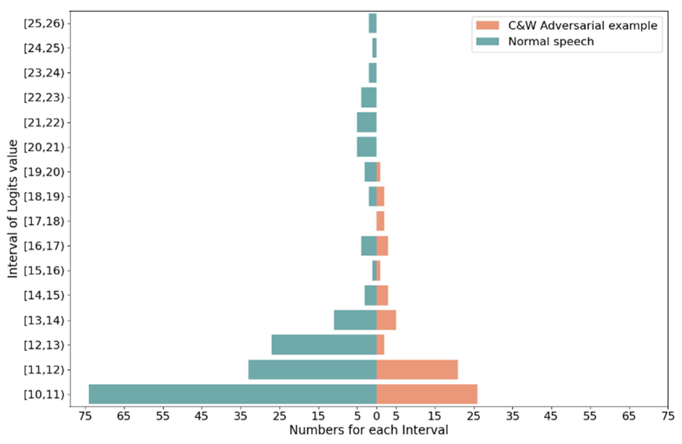 Applsci 12 09388 g006 550